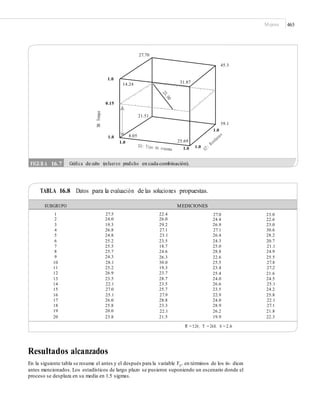 Control estadistico-de-la-calidad-y-seis-sigma-gutierrez-2da
