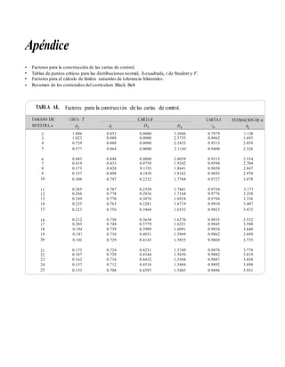 Control estadistico-de-la-calidad-y-seis-sigma-gutierrez-2da