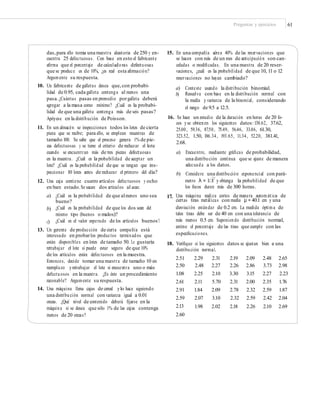 Preguntas y ejercicios 61
das,para ello toma una muestra aleatoria de 250 y en-
cuentra 25 defectuosas. Con base en esto el fabricante
aﬁrma que el porcentaje de calculadoras defectuosas
que se produce es de 10%, ¿es real esta aﬁrmación?
Argumente su respuesta.
10. Un fabricante de galletas desea que,con probabi-
lidad de 0.95, cada galleta contenga al menos una
pasa.¿Cuántas pasas en promedio porgalleta deberá
agregar a la masa como mínimo? ¿Cuál es la probabi-
lidad de que una galleta contenga más de seis pasas?
Apóyese en la distribución de Poisson.
15. En una compañía aérea 40% de las reservaciones que
se hacen con más de un mes de anticipación son can-
celadas o modiﬁcadas. En una muestra de 20 reser-
vaciones, ¿cuál es la probabilidad de que 10, 11 o 12
reservaciones no hayan cambiado?
a)
b)
Conteste usando la distribución binomial.
Resuelva con base en la distribución normal con
la media y varianza de la binomial, considerando
el rango de 9.5 a 12.5.
16. Se hace un estudio de la duración en horas de 20 fo-
cos yse obtienen los siguientes datos:138.62, 37.62,
25.00, 59.36, 87.50, 75.49, 56.46, 33.86, 61.30,
323.52, 1.50, 186.34, 193.65, 11.34, 52.20, 381.41,
2.68.
a) Encuentre, mediante gráﬁcas de probabilidad,
una distribución continua que se ajuste de manera
adecuada a los datos.
b) Considere una distribución exponencial con pará-
11. En un almacén se inspeccionan todos los lotes de cierta
pieza que se recibe; para ello, se emplean muestras de
tamaño 100. Se sabe que el proceso genera 1% de pie-
zas defectuosas y se tiene el criterio de rechazar el lote
cuando se encuentran más de tres piezas defectuosas
en la muestra. ¿Cuál es la probabilidad de aceptar un
lote? ¿Cuál es la probabilidad de que se tengan que ins-
peccionar 10 lotes antes de rechazar el primero del día?
–
metro λ = 1/X y obtenga la probabilidad de que
los focos duren más de 300 horas.
Una máquina realiza cortes de manera automática de
ciertas tiras metálicas con media μ = 40.1 cm y una
desviación estándar de 0.2 cm. La medida óptima de
tales tiras debe ser de 40 cm con una tolerancia de
más menos 0.5 cm. Suponiendo distribución normal,
estime el porcentaje de las tiras que cumple con las
especiﬁcaciones.
12. Una caja contiene cuatro artículos defectuosos y ocho
en buen estado.Se sacan dos artículos al azar.
a) ¿Cuál es la probabilidad de que almenos uno sea
bueno?
¿Cuál es la probabilidad de que los dos sean del
mismo tipo (buenos o malos)?
¿Cuál es el valor esperado de los artículos buenos?
17.
b)
c)
13. Un gerente de producción de cierta compañía está
interesado en probarlos productos terminados que
están disponibles en lotes de tamaño 50. Le gustaría
retrabajar el lote si puede estar seguro de que 10%
de los artículos están defectuosos en la muestra.
Entonces, decide tomar una muestra de tamaño 10 sin
reemplazo yretrabajar el lote si encuentra uno o más
defectuosos en la muestra. ¿Es éste un procedimiento
razonable? Argumente su respuesta.
14. Una máquina llena cajas de cereal ylo hace siguiendo
una distribución normal con varianza igual a 0.01
onzas. ¿Qué nivel de contenido deberá ﬁjarse en la
máquina si se desea que sólo 1% de las cajas contenga
menos de 20 onzas?
18. Veriﬁque si los siguientes datos se ajustan bien a una
distribución normal.
2.51
2.50
1.08
2.61
2.91
2.59
2.13
2.60
2.29
2.48
2.25
2.11
1.84
2.07
1.98
2.31
2.27
2.10
5.70
2.09
3.10
2.02
2.19
2.26
3.30
2.31
2.78
2.32
2.18
2.09
2.86
3.15
2.00
2.32
2.59
2.26
2.48
3.73
2.27
2.35
2.59
2.42
2.10
2.65
2.98
2.23
1.76
1.87
2.04
2.69
 
