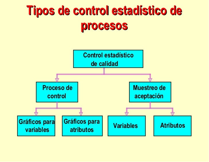 Control Estadistico De Procesos Control Estadistico De Procesos