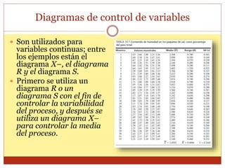 Control estadístico-de-la-calidad | PPTX