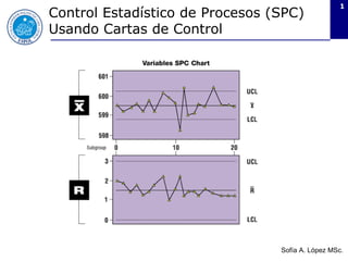 Control Estadístico de Procesos (SPC) Usando Cartas de Control Sofía A. López MSc. 
