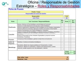 Oficina / Responsable de Gestión Estratégica –  Roles y Responsabilidades 