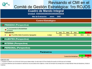 Revisando el CMI en el  Comité de Gestión Estratégica: 1ro ROJOS 