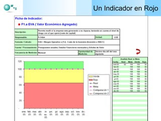 Un Indicador en Rojo 