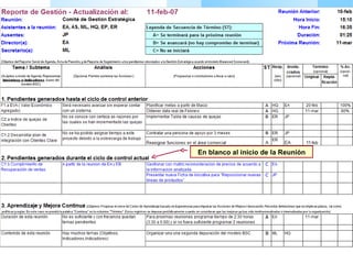 En blanco al inicio de la Reunión 