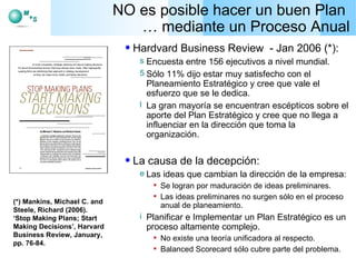 NO es posible hacer un buen Plan  … mediante un Proceso Anual Hardvard Business Review  - Jan 2006 (*): Encuesta entre 156 ejecutivos a nivel mundial. Sólo 11% dijo estar muy satisfecho con el Planeamiento Estratégico y cree que vale el esfuerzo que se le dedica. La gran mayoría se encuentran escépticos sobre el aporte del Plan Estratégico y cree que no llega a influenciar en la dirección que toma la organización. La causa de la decepción: Las ideas que cambian la dirección de la empresa: Se logran por maduración de ideas preliminares. Las ideas preliminares no surgen sólo en el proceso anual de planeamiento. Planificar e Implementar un Plan Estratégico es un proceso altamente complejo. No existe una teoría unificadora al respecto. Balanced Scorecard sólo cubre parte del problema. (*) Mankins, Michael C. and Steele, Richard (2006). ‘Stop Making Plans; Start Making Decisions’, Harvard Business Review, January, pp. 76-84. 