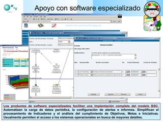Apoyo con software especializado Los productos de software especializados facilitan una implantación completa del modelo BSC.  Automatizan la carga de datos periódica, la configuración de alertas e informes. Simplifican el procesamiento de Indicadores y el análisis del cumplimiento de Objetivos, Metas e Iniciativas. Usualmente permiten el acceso a los sistemas operacionales en busca de mayores detalles. C1.5 Incremento Porcentual del Margen 