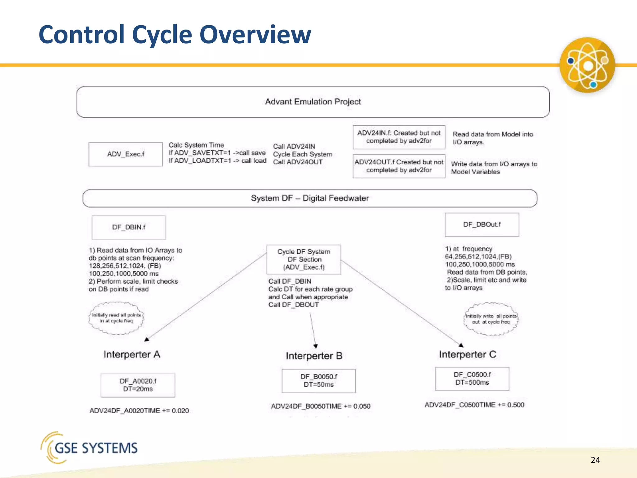 24
Control Cycle Overview
 