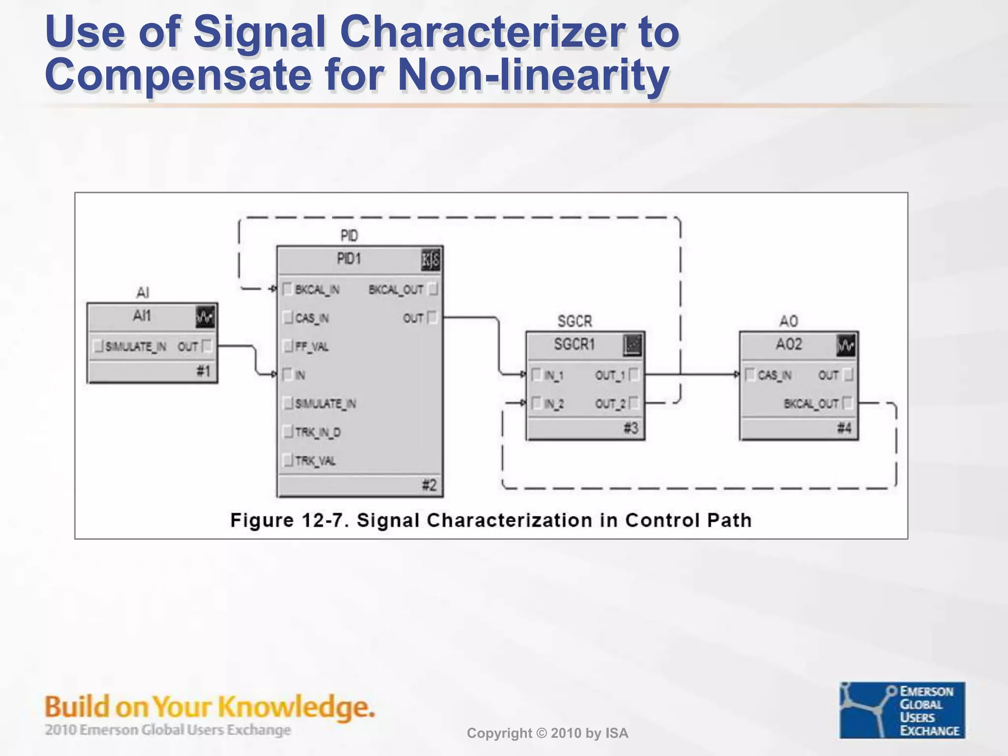 Workshop – Feedback Control
