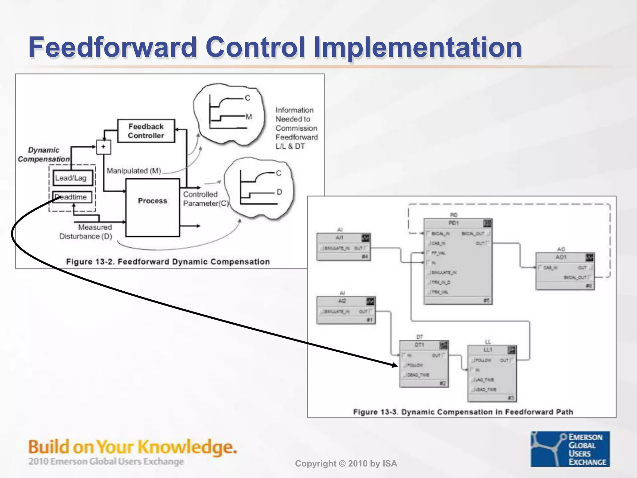 Tools to Automate TuningExample base on DeltaV Insight On-demand Tuning