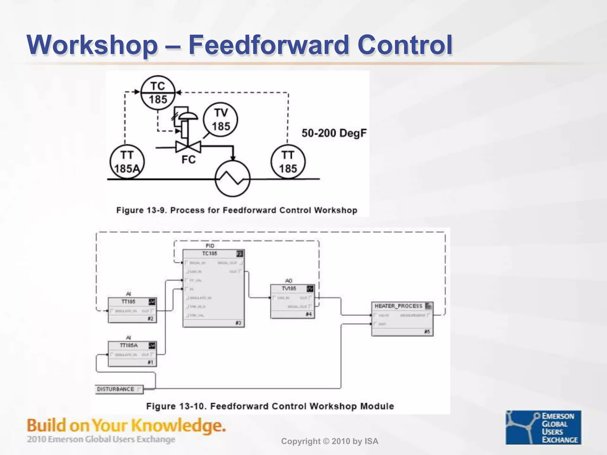 Use of Signal Characterizer to Compensate for Non-linearity