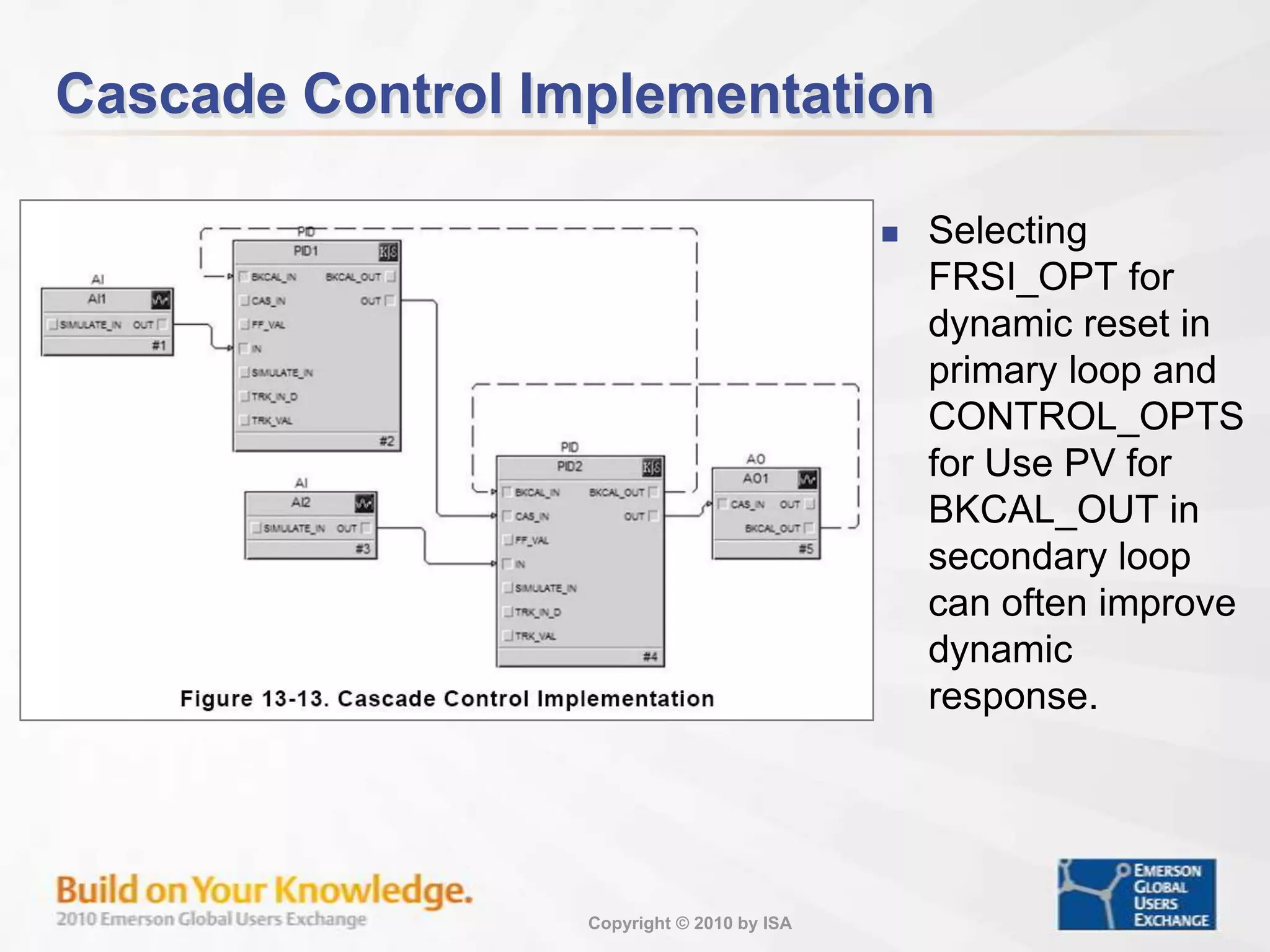 Feedforward Control Implementation