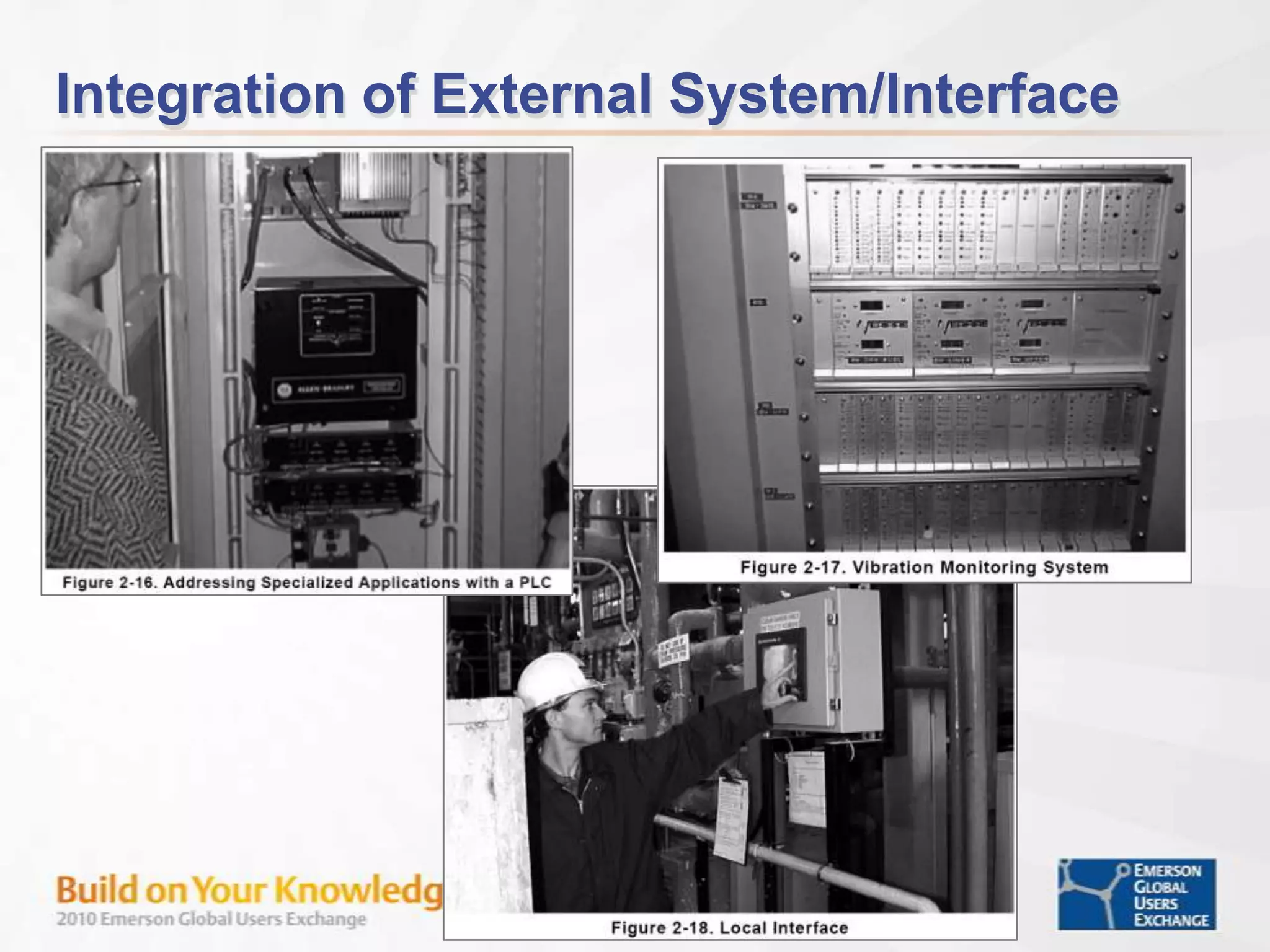 Integration of External System/Interface