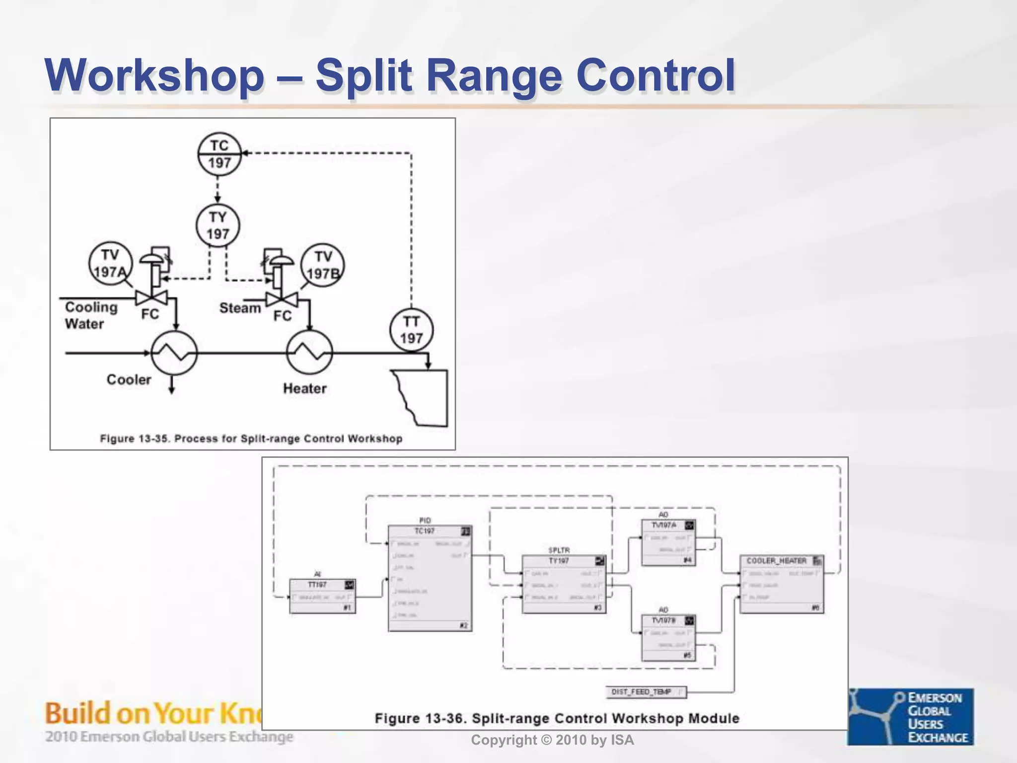 Workshop – Override Control