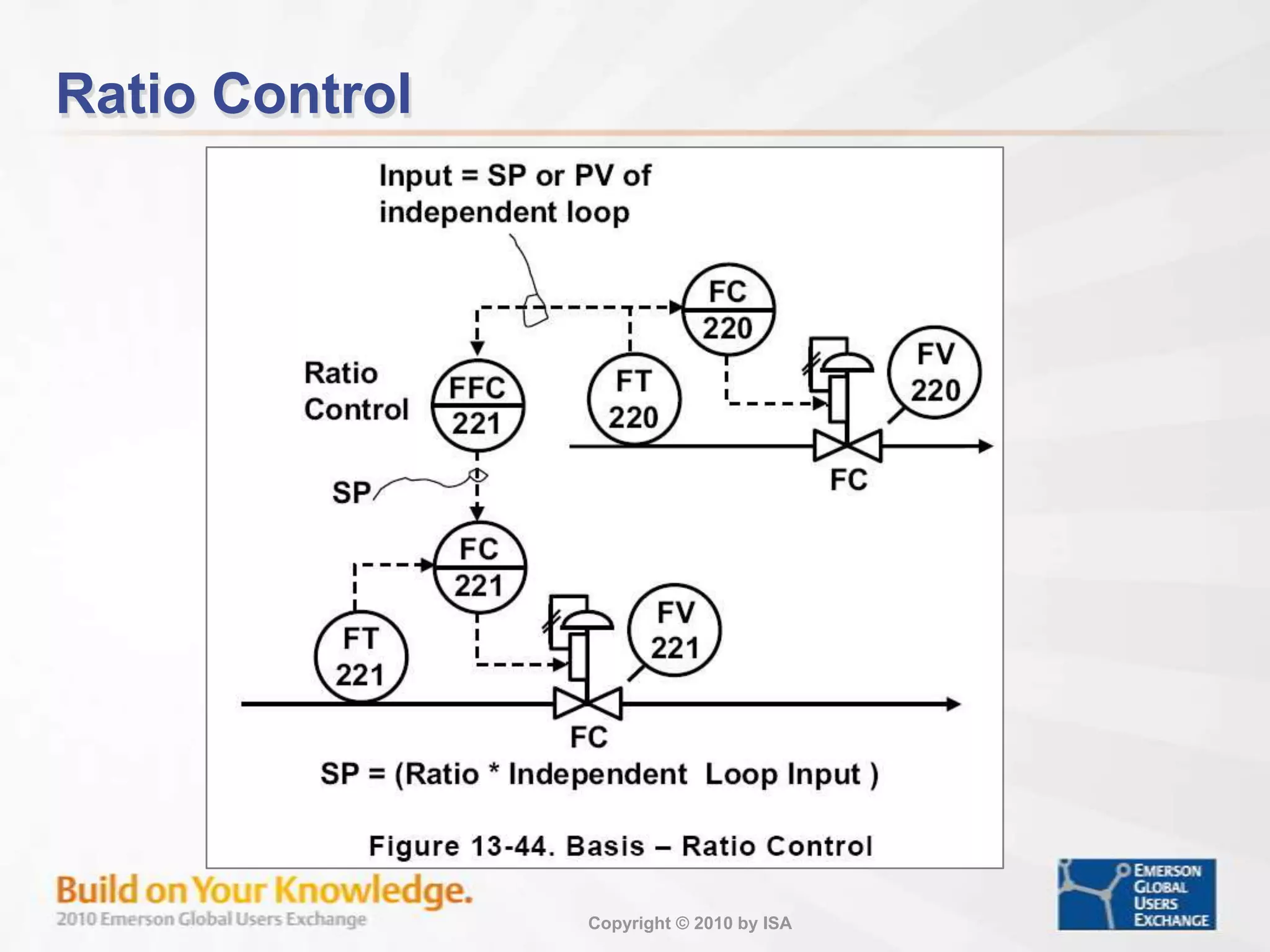 Workshop – Split Range Control