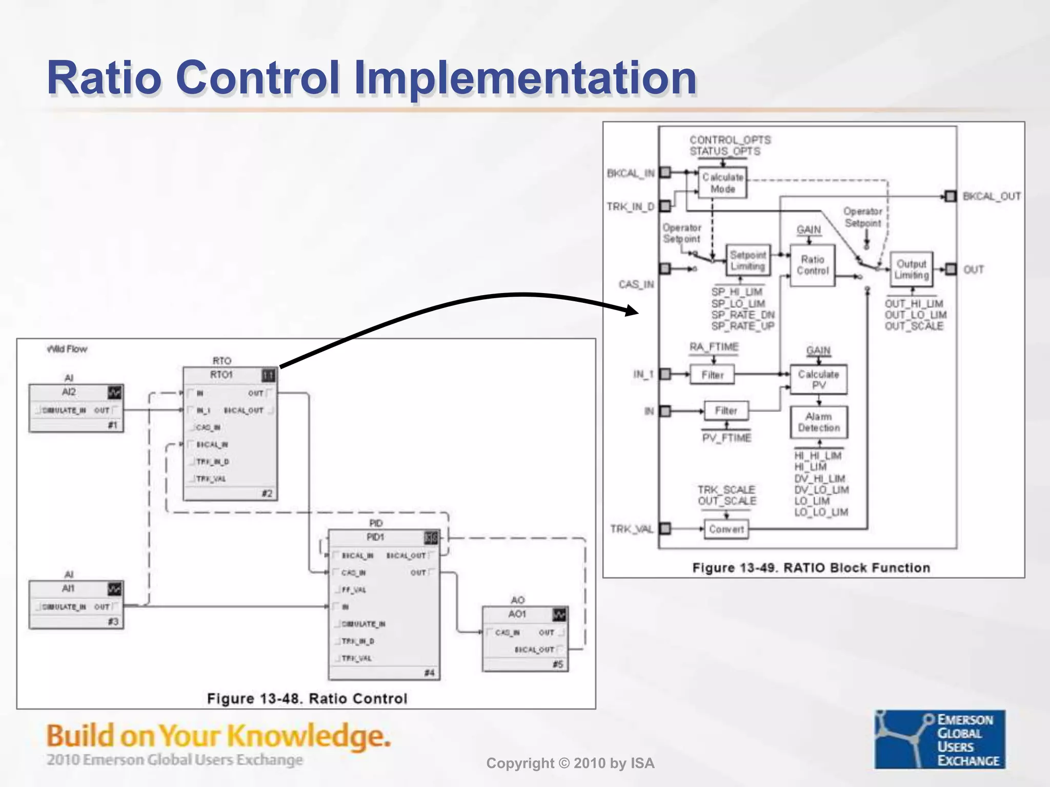 Valve Position Control