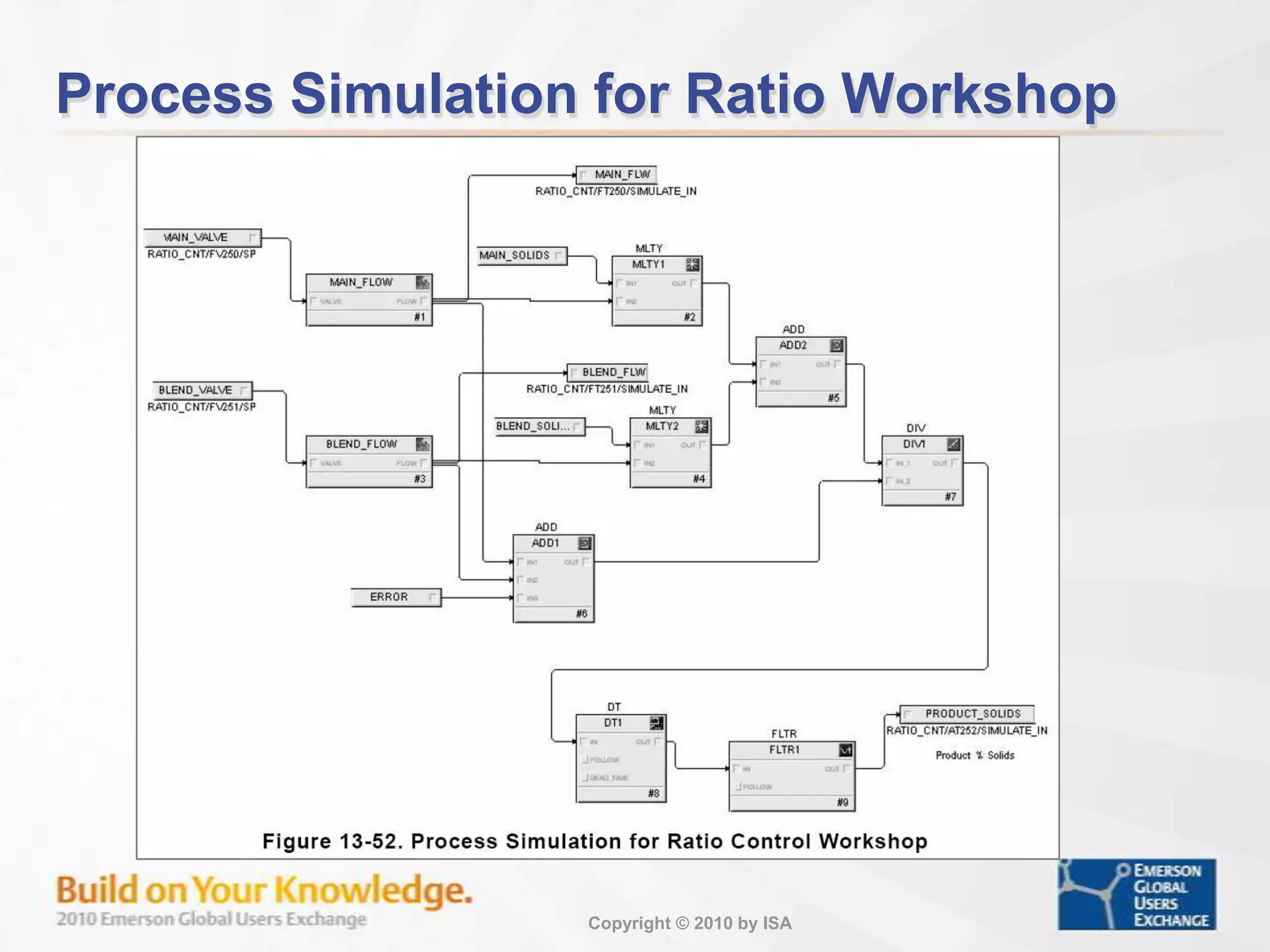 Workshop – Valve Position Control