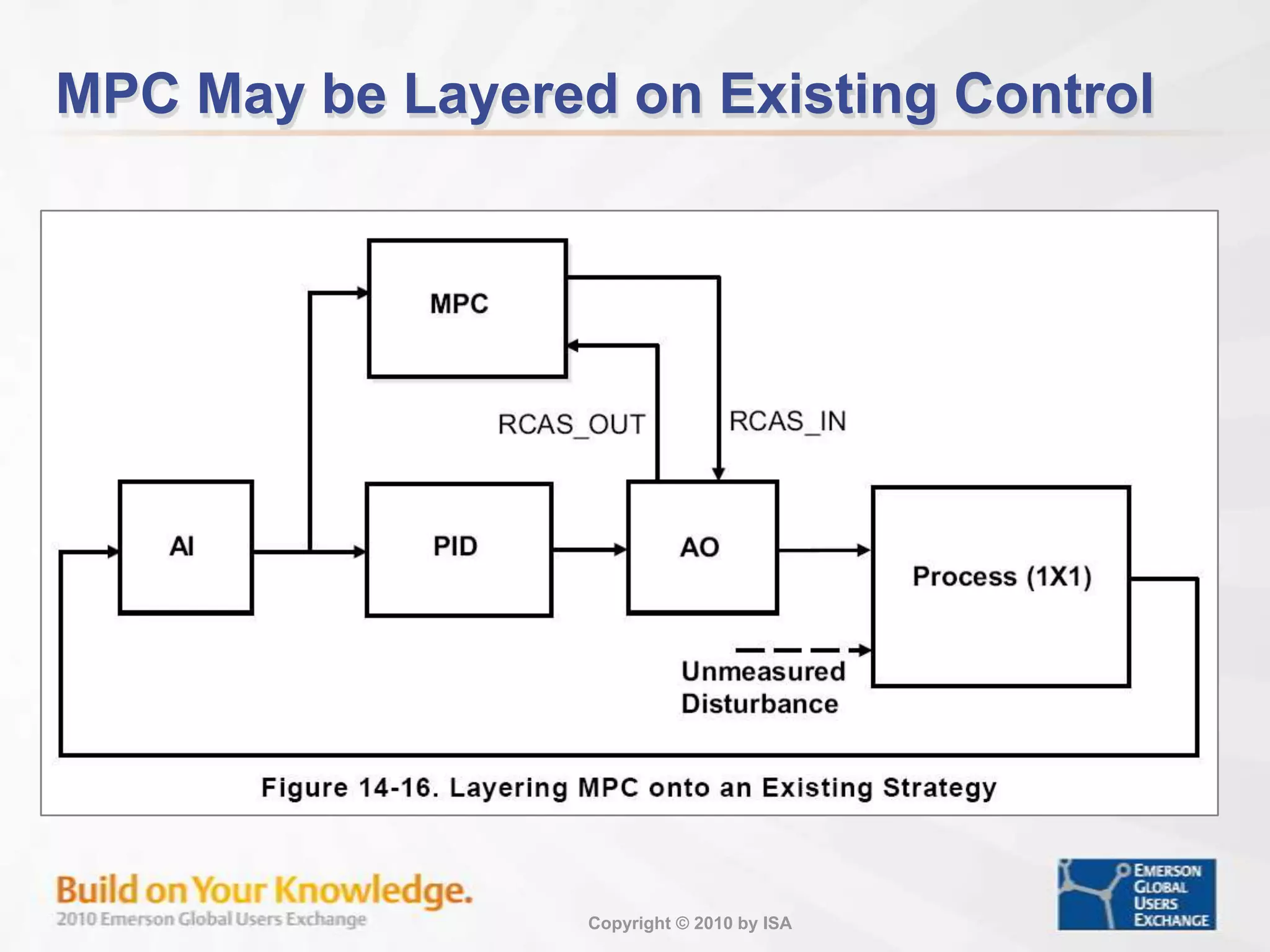 Ratio Control Implementation