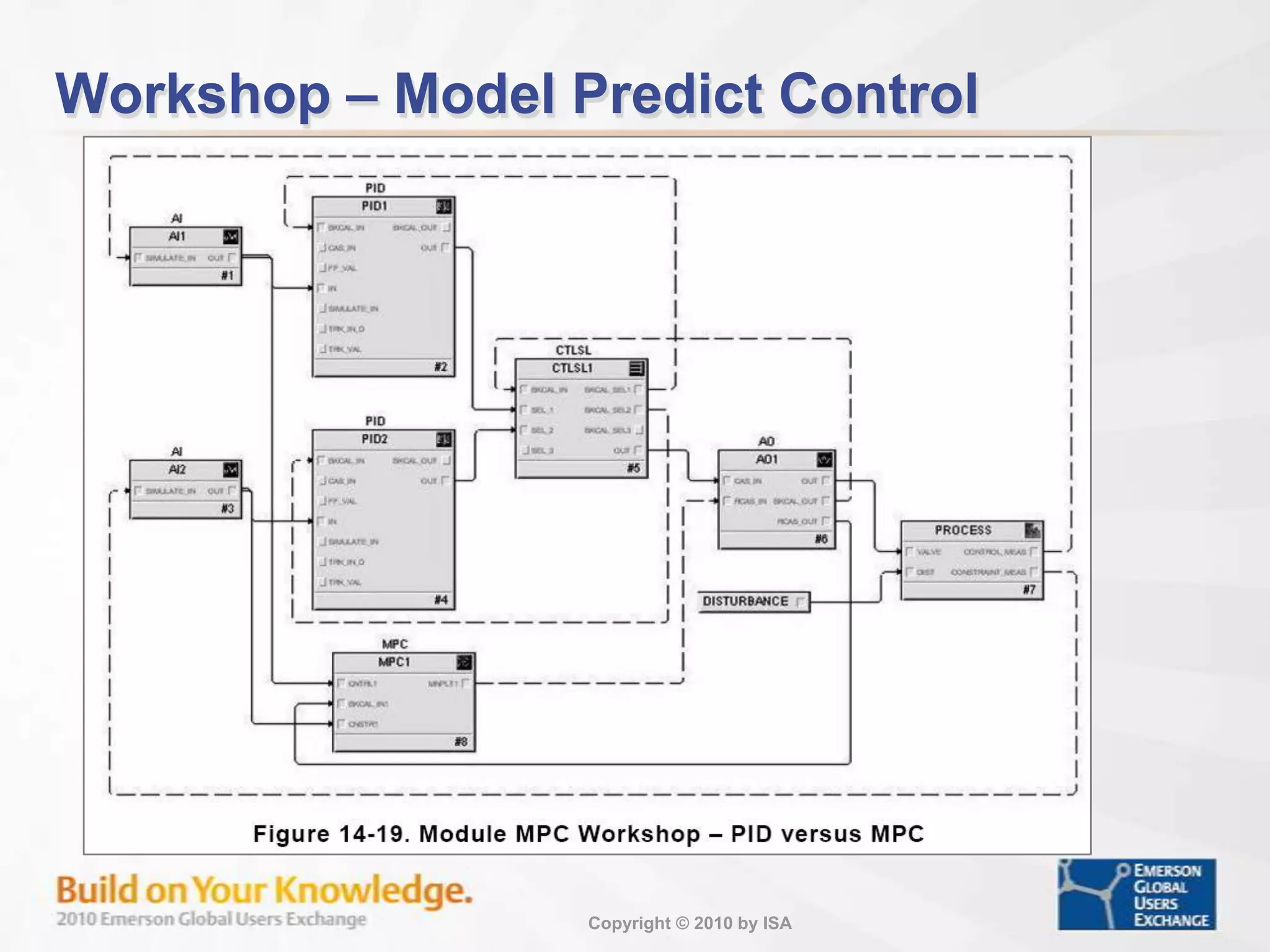 Example – Ratio ControlIn this example the ratio setpoint is adjusted using feedback control based on a downstream analysis of the blended material