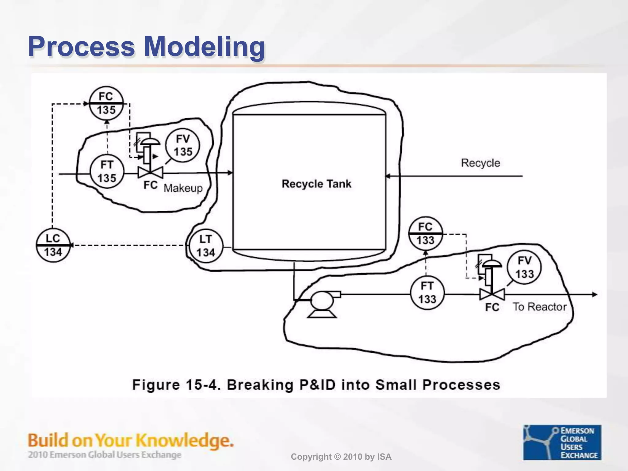 Workshop – Ratio Control