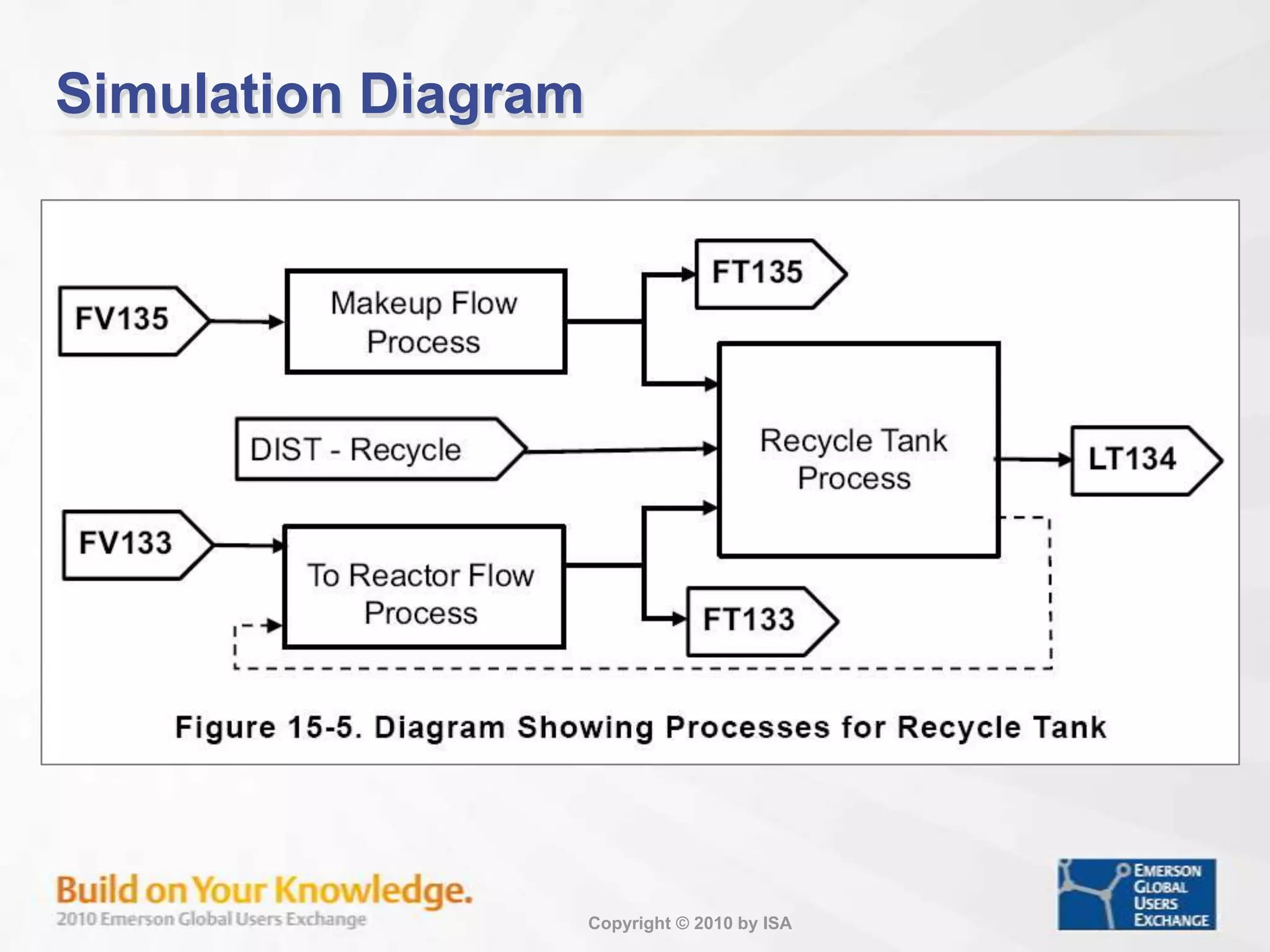 Process Simulation for Ratio Workshop