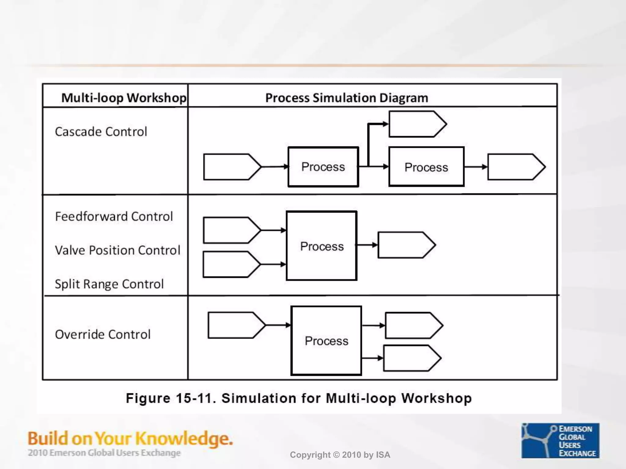 Workshop – Model Predict Control