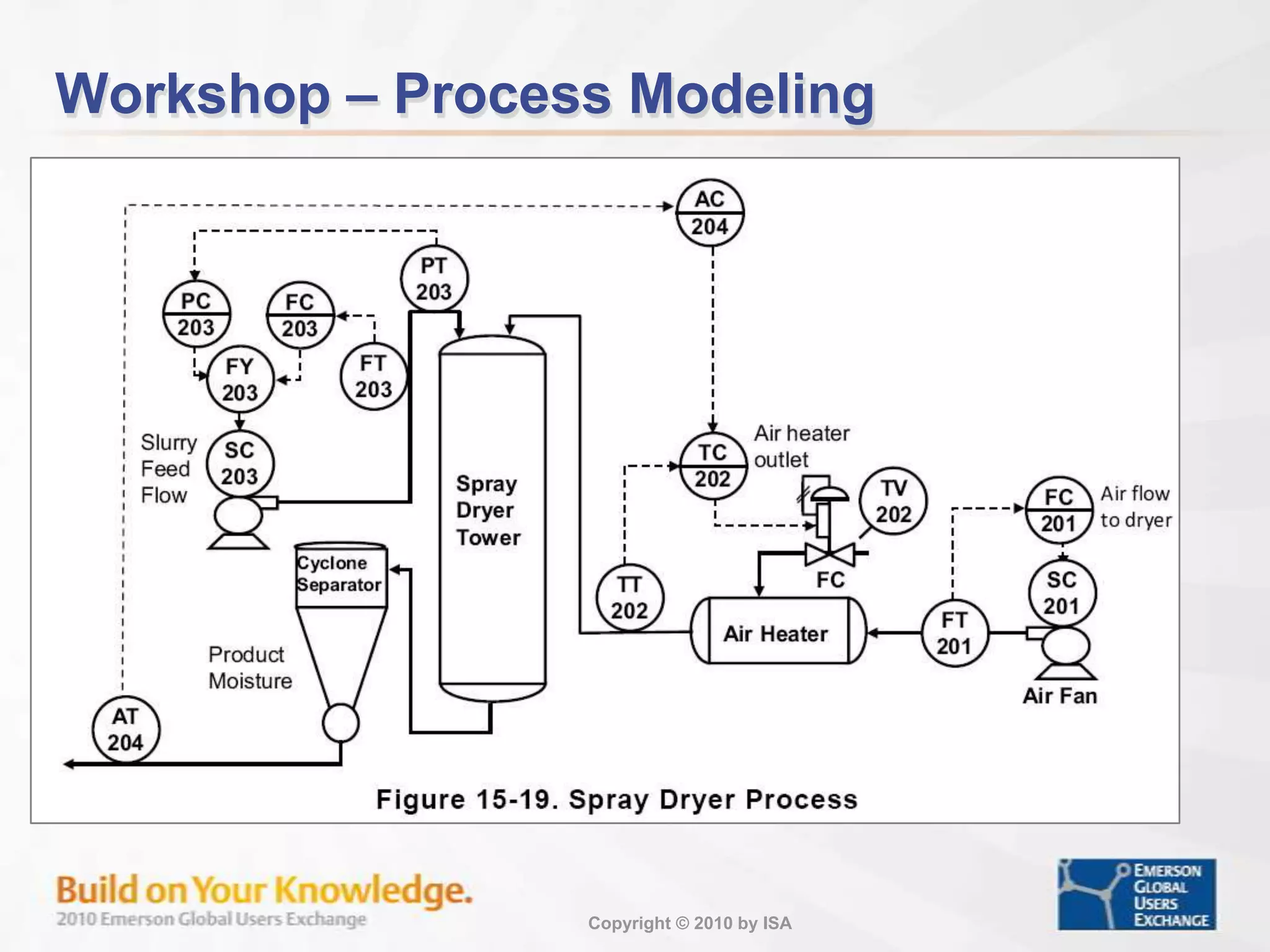 Process Modeling