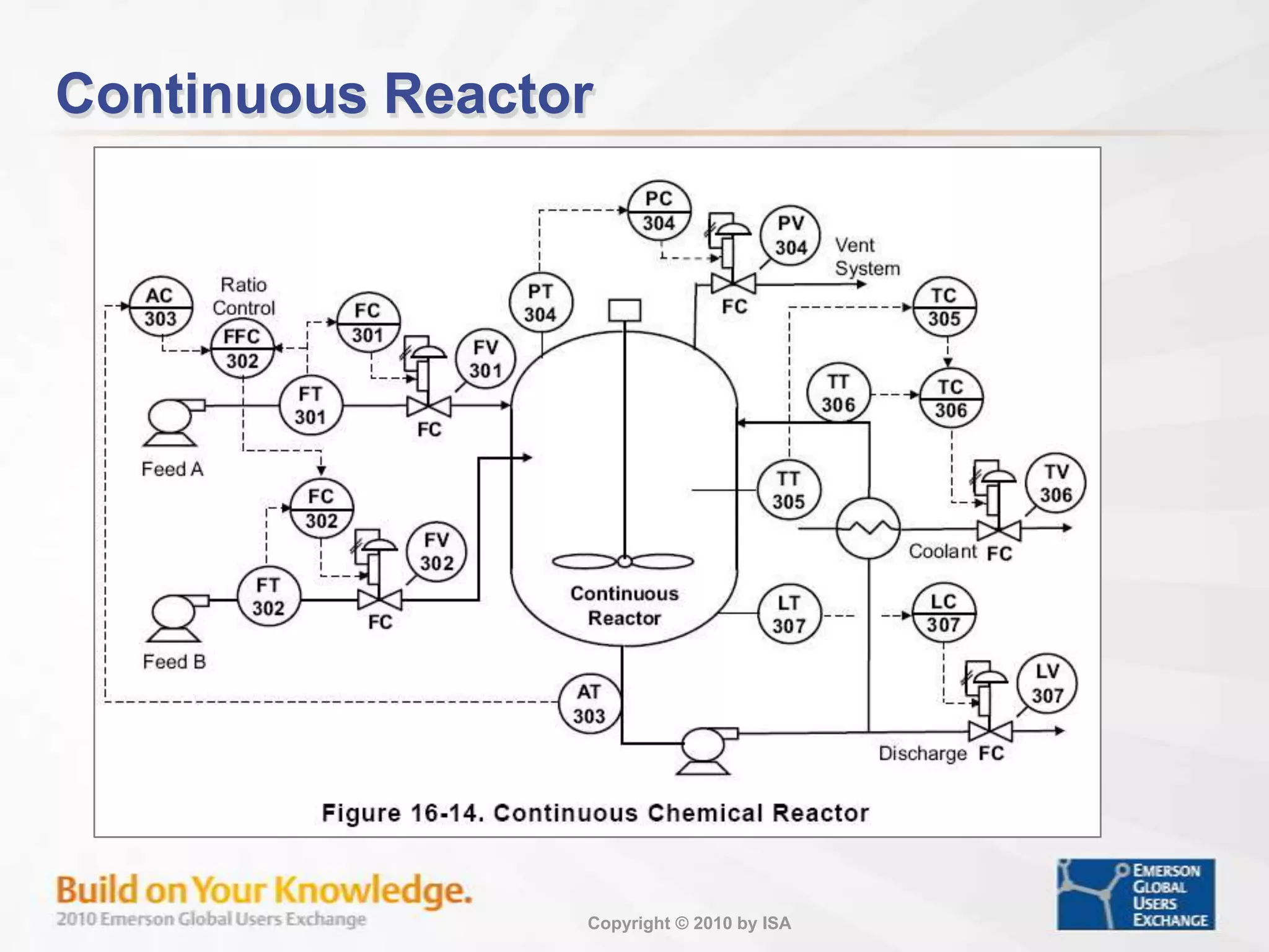Workshop – Process Modeling