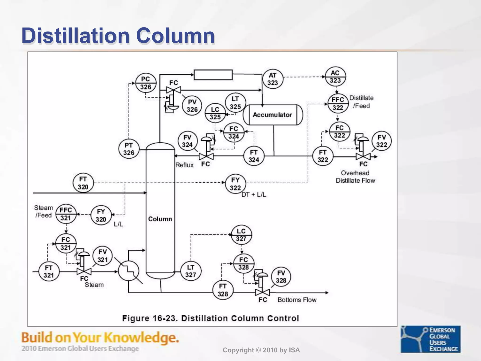Batch Reactor - Control