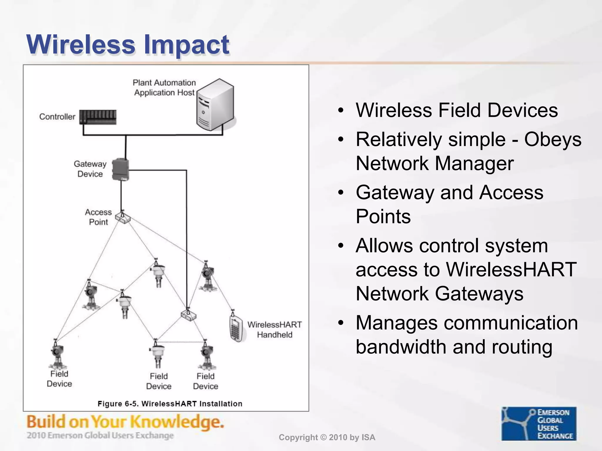 Wireless ImpactWireless Field Devices