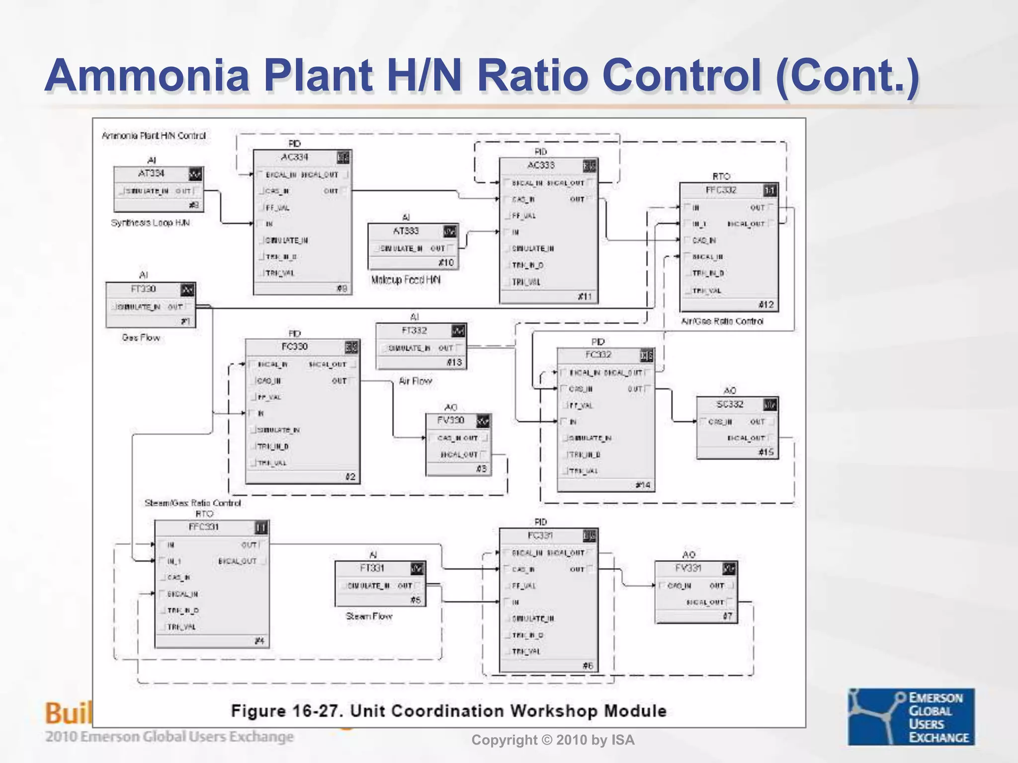 Single Fuel Power Boiler