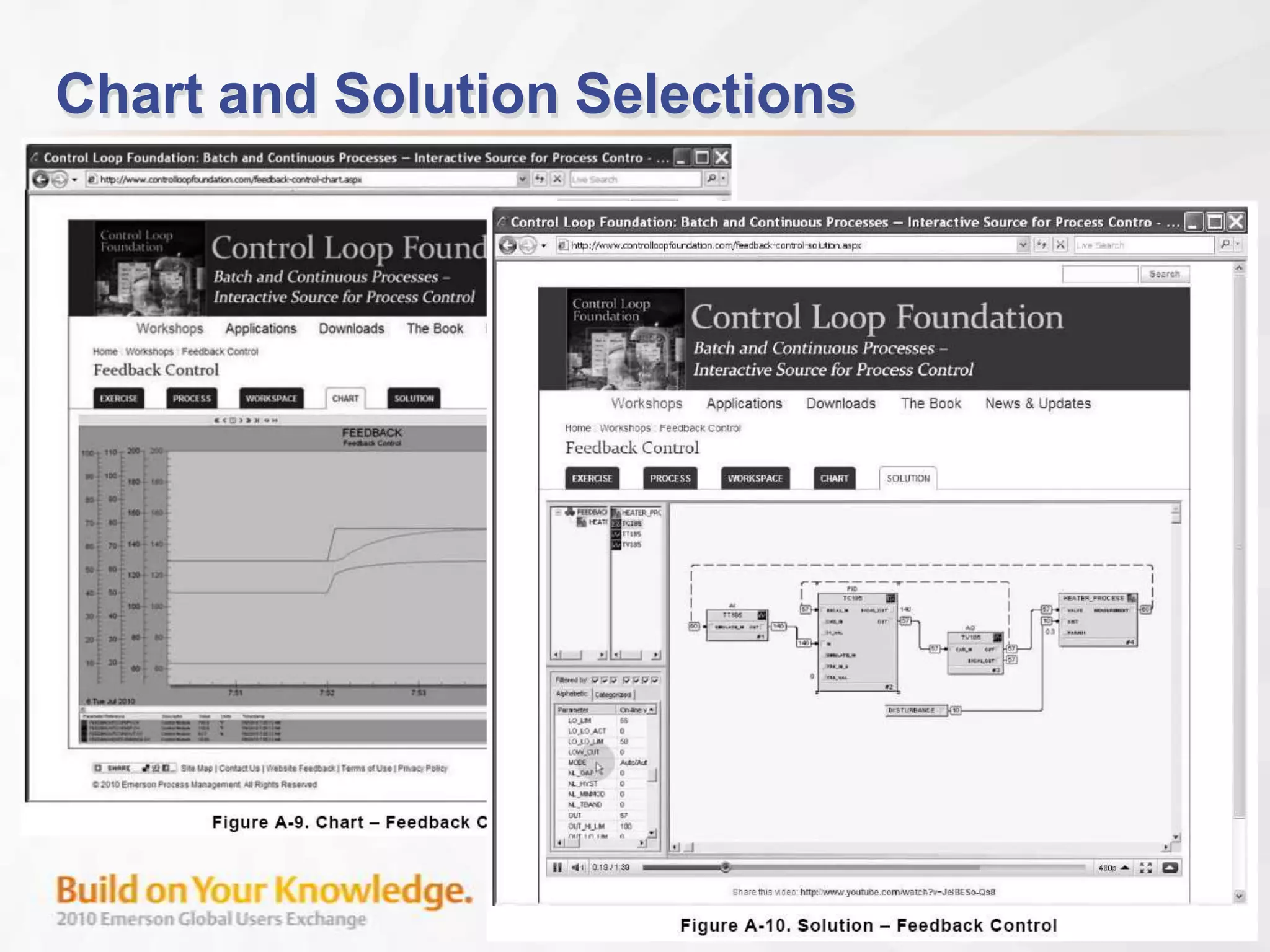 Ammonia Plant H/N Ratio Control