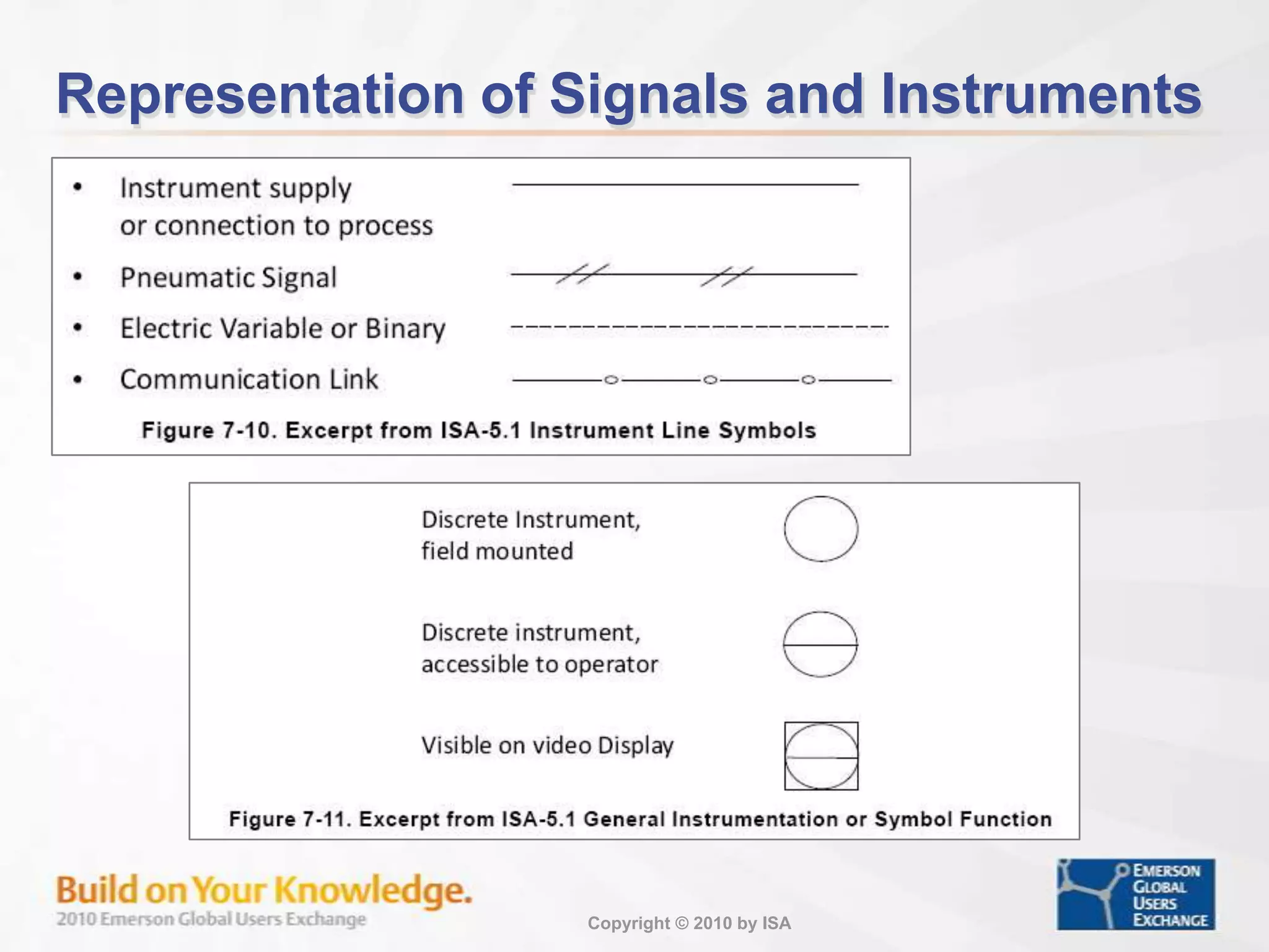 Fieldbus InstallationSpecial requirements for a fieldbus installation are addressedCommon terminology is defined:Multi-dropPower conditionerTerminator