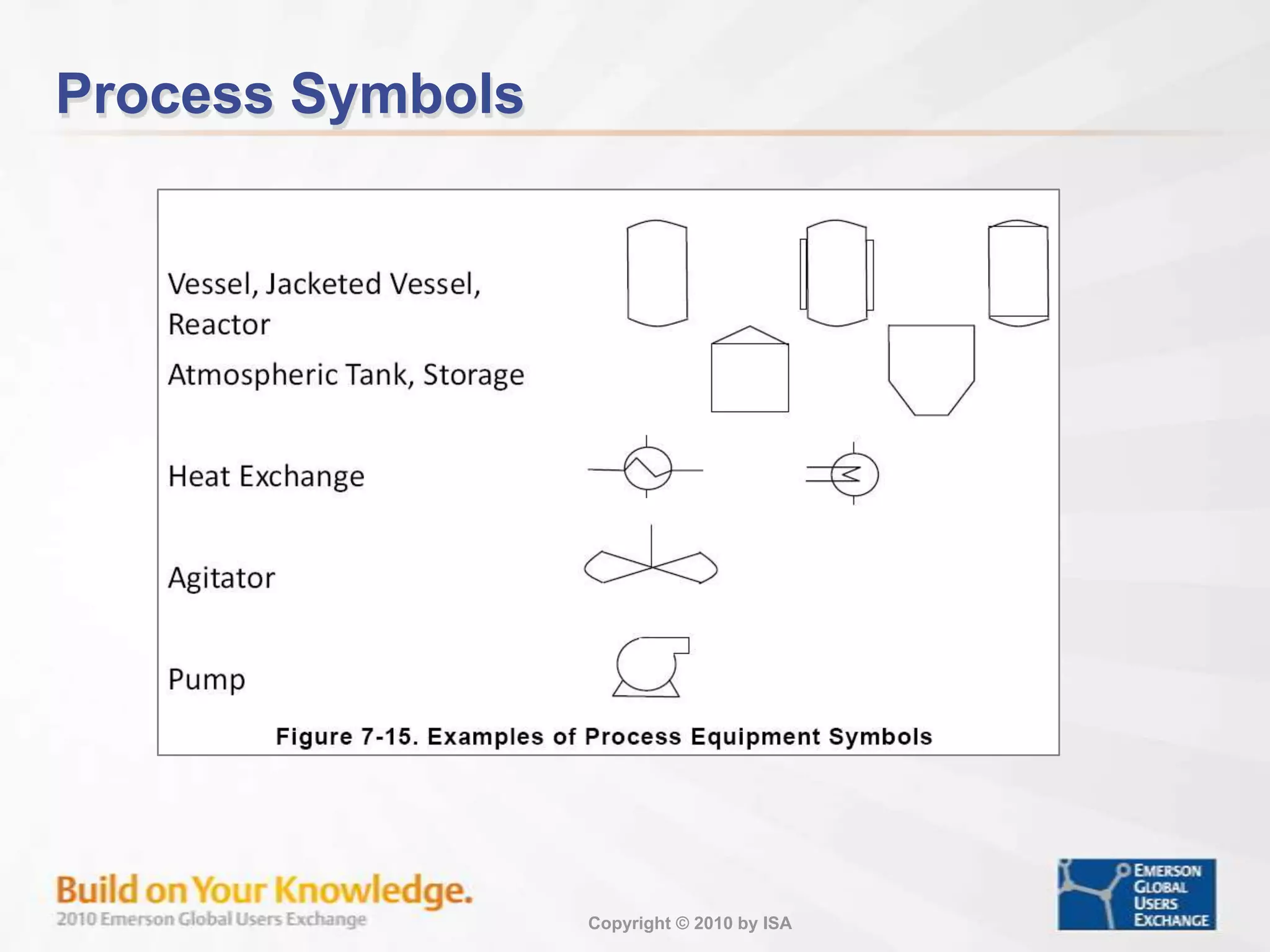 Tag Convention – ISA S5.1