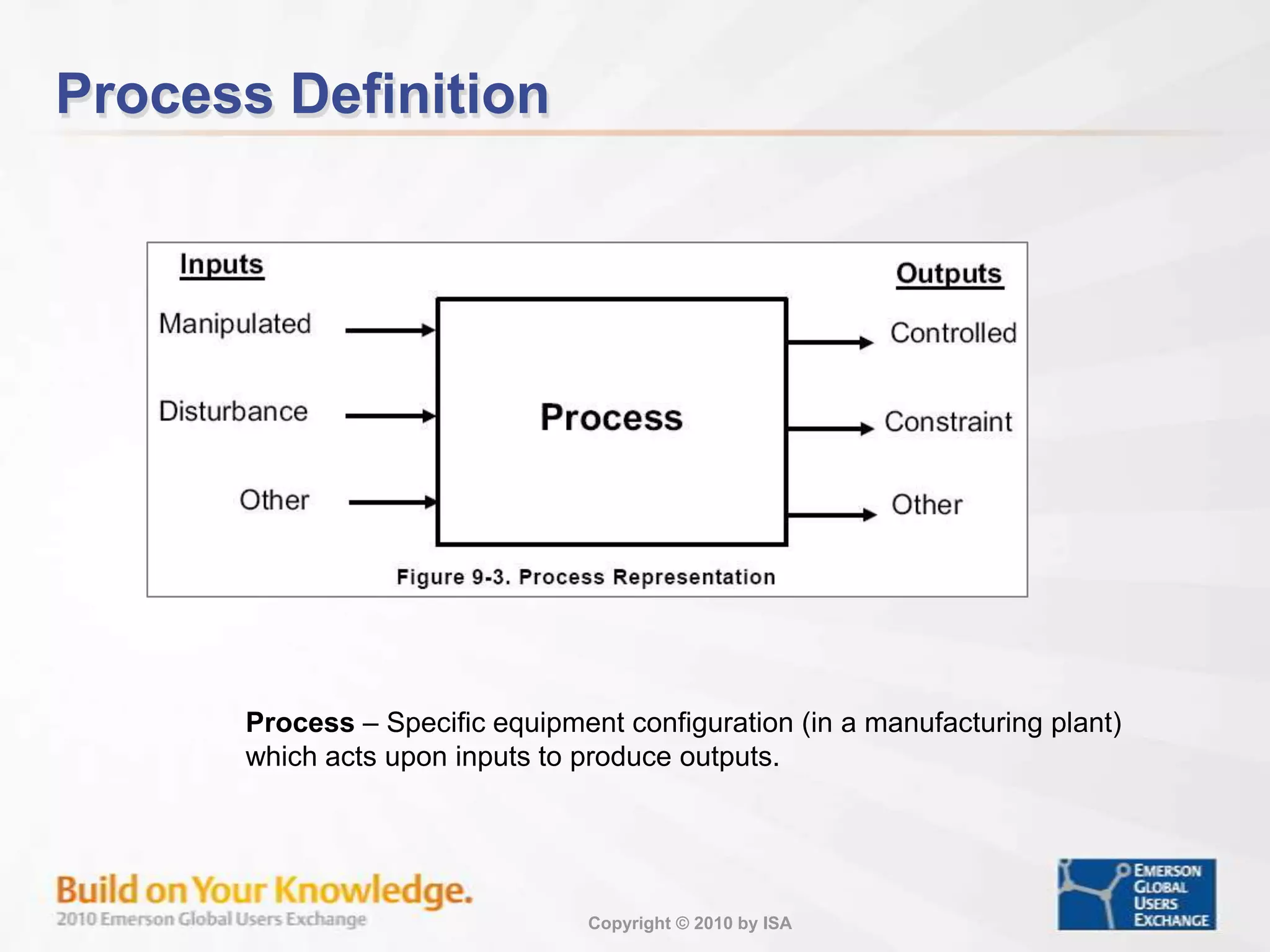 Display ToolsBasic tools for construction a display are discussedDynamos, dynamic elements, faceplates, links for creating a display hierarchy