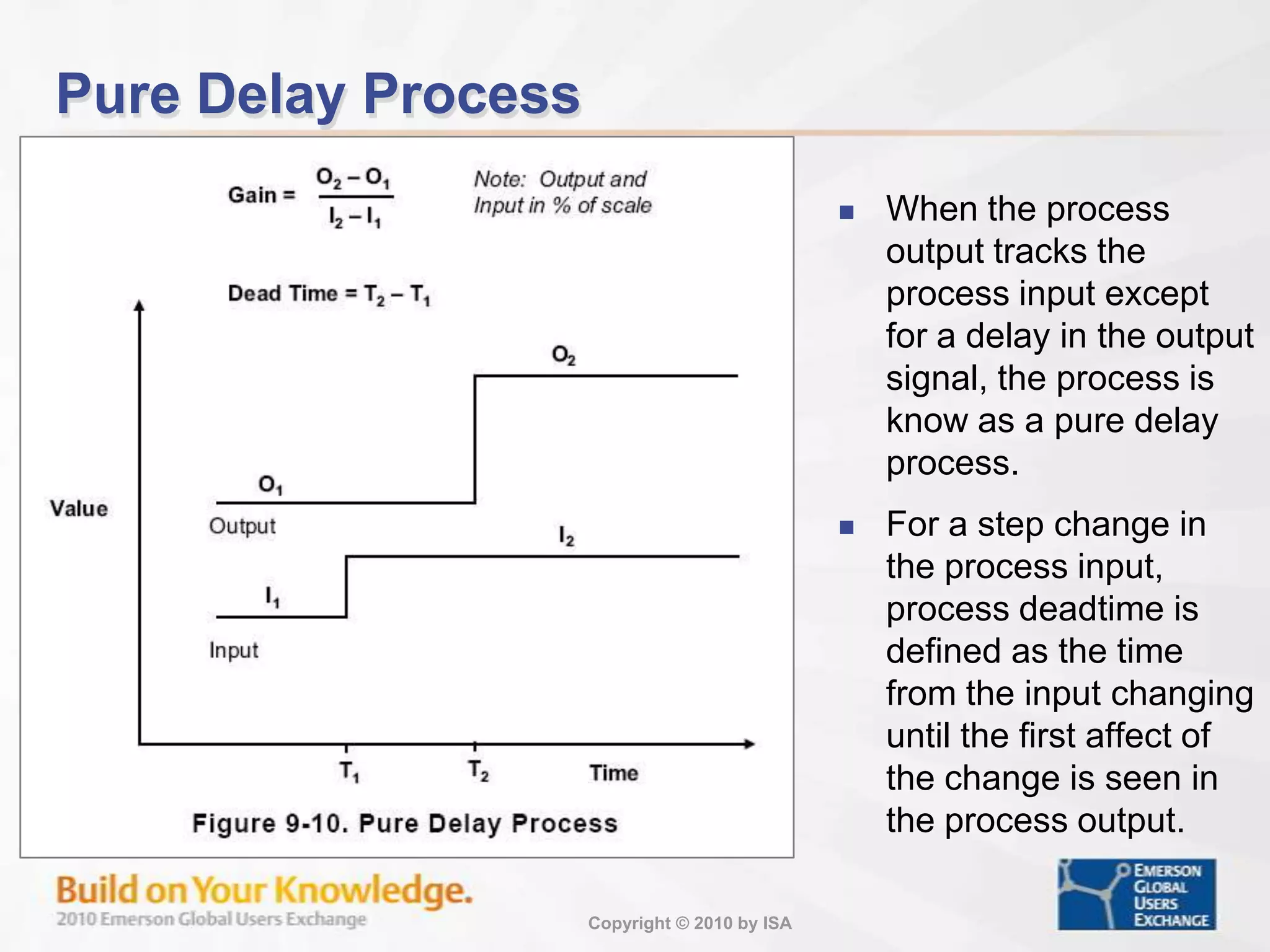 Example – Lime Mud Filter Process