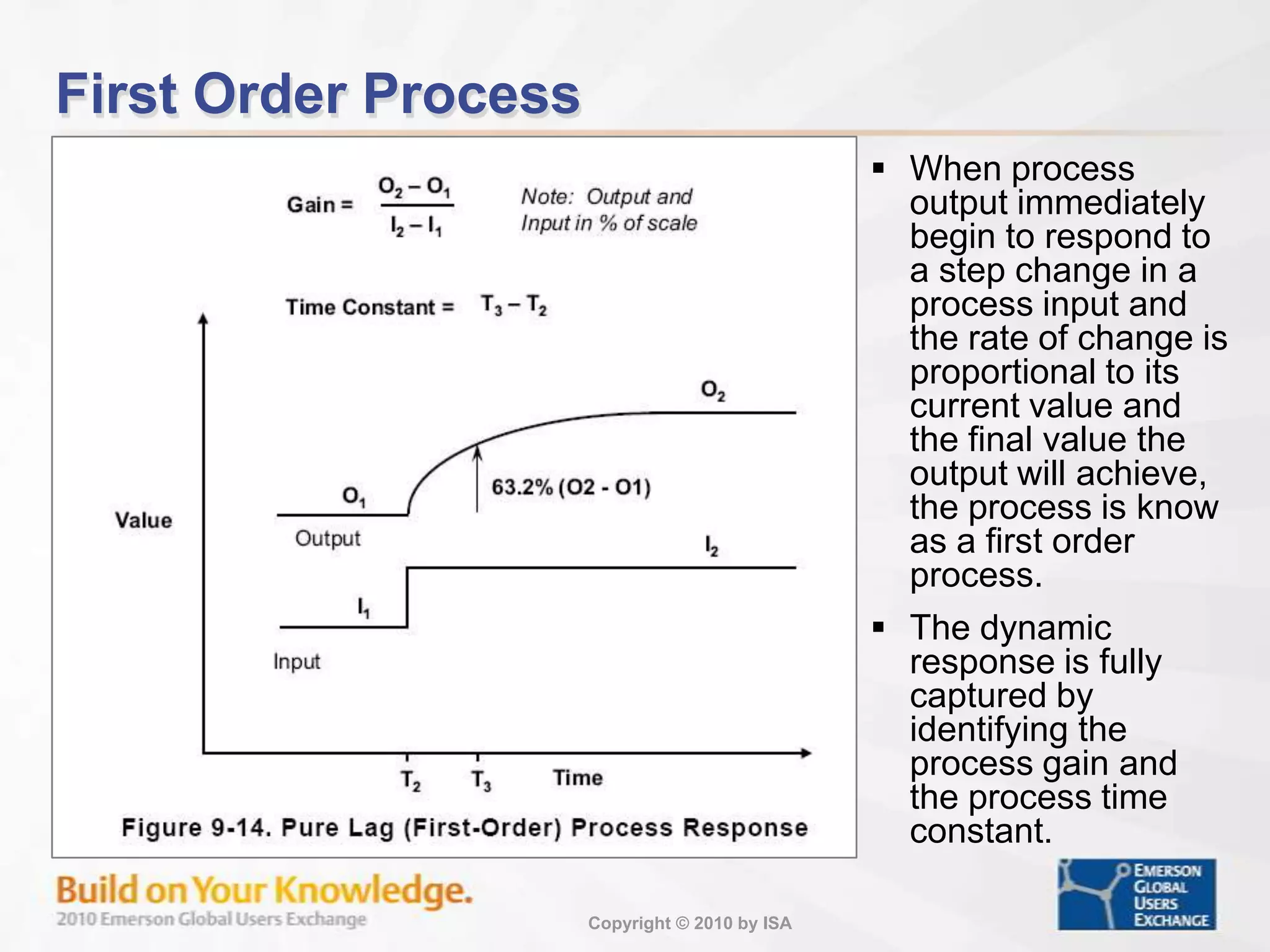 Pure Gain ProcessWhen the process output tracks the process input except for a change in signal amplitude, the process is known as a pure gain. The change in signal amplitude is determined by the process gain. For a step change in process input, the process gain is defined as the change in the process output divided by the change in process input
