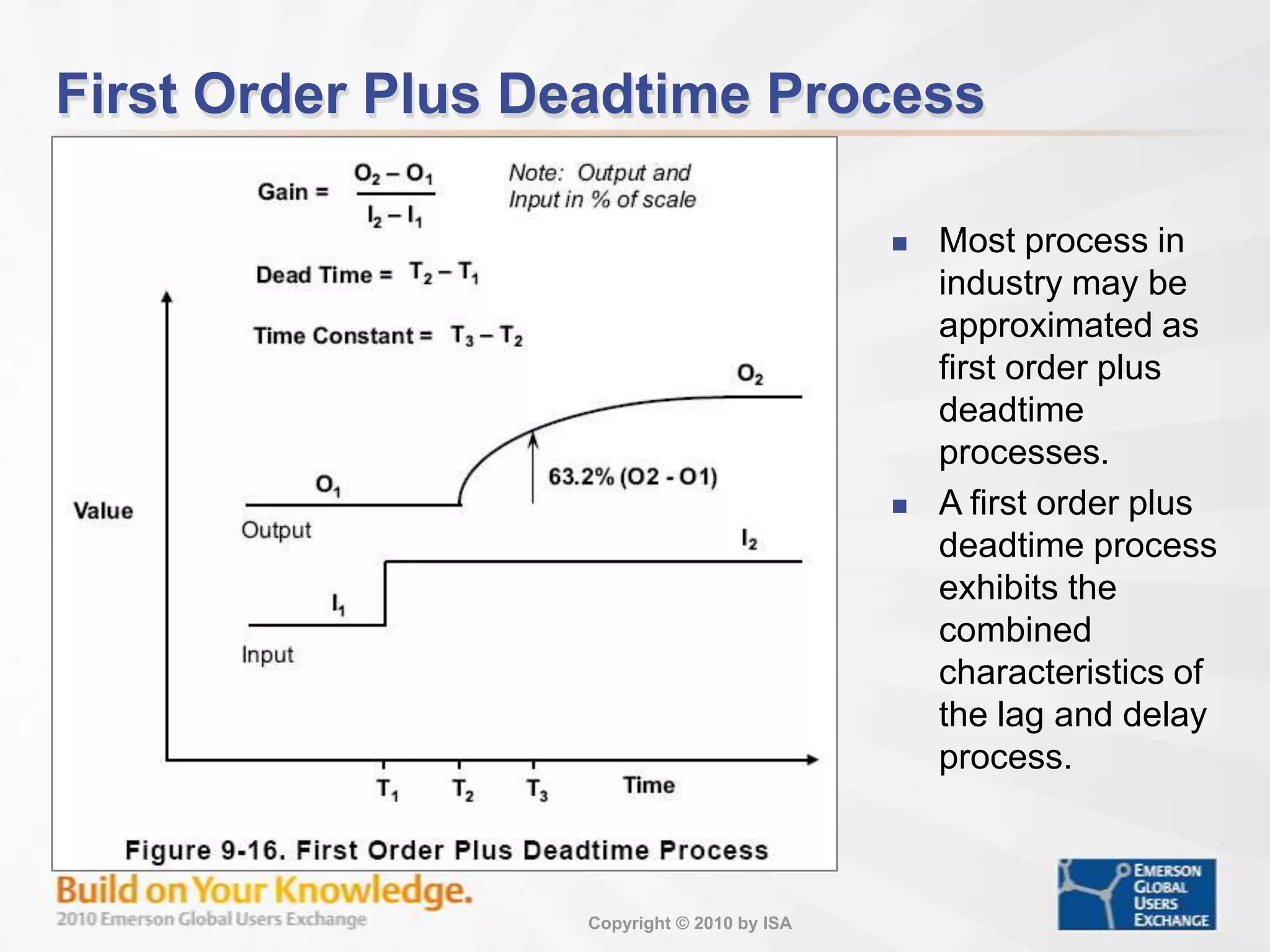 Pure Delay ProcessWhen the process output tracks the process input except for a delay in the output signal, the process is know as a pure delay process. For a step change in the process input, process deadtime is defined as the time from the input changing until the first affect of the change is seen in the process output.