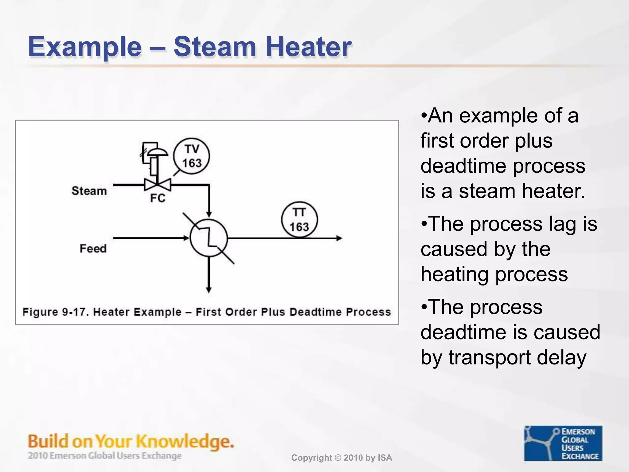 Examples – Pure Delay ProcessExample of pure delay processes are a conveyor belt and a pipeline.Delay is the result of transport time and will vary with the speed of the belt or the flow rate through the pipe. 