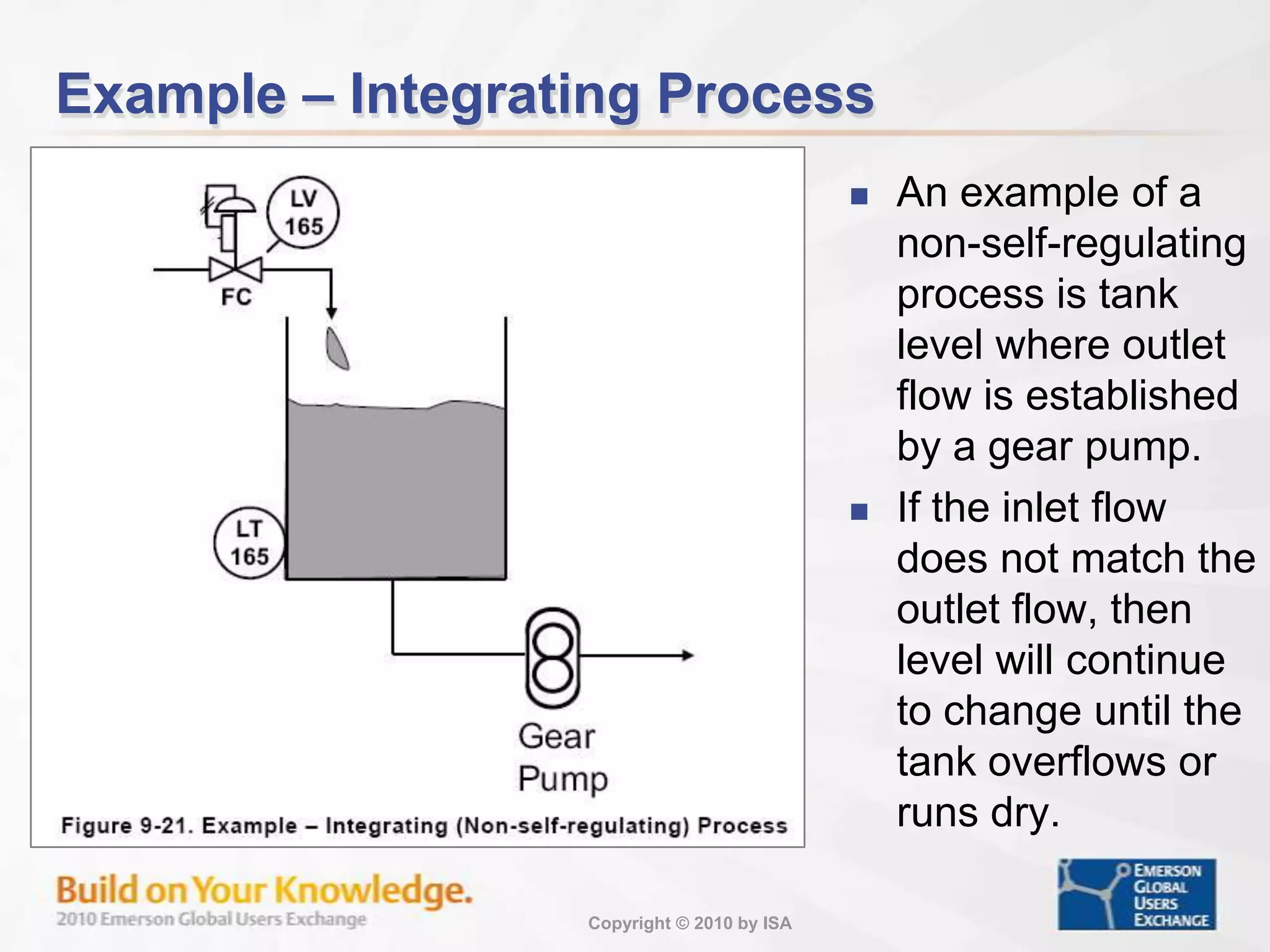 Example – Steam HeaterAn example of a first order plus deadtime process is a steam heater. 