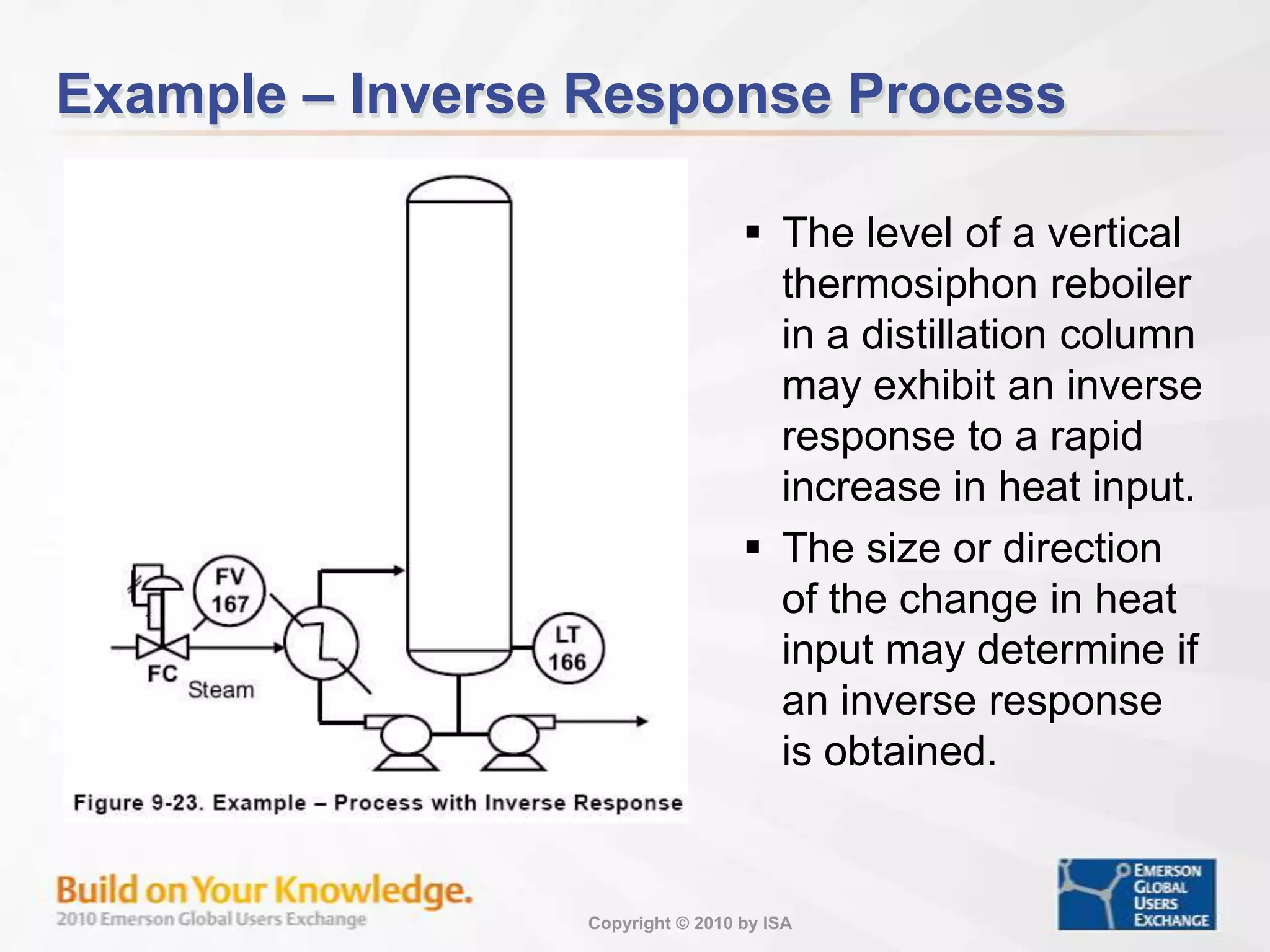 The process deadtime is caused by transport delayHigher Ordered SystemsThe dynamic response of a process is the results of many components working together e.g. I/P, Valve actuator, heat or fluid/gas transport, etc.