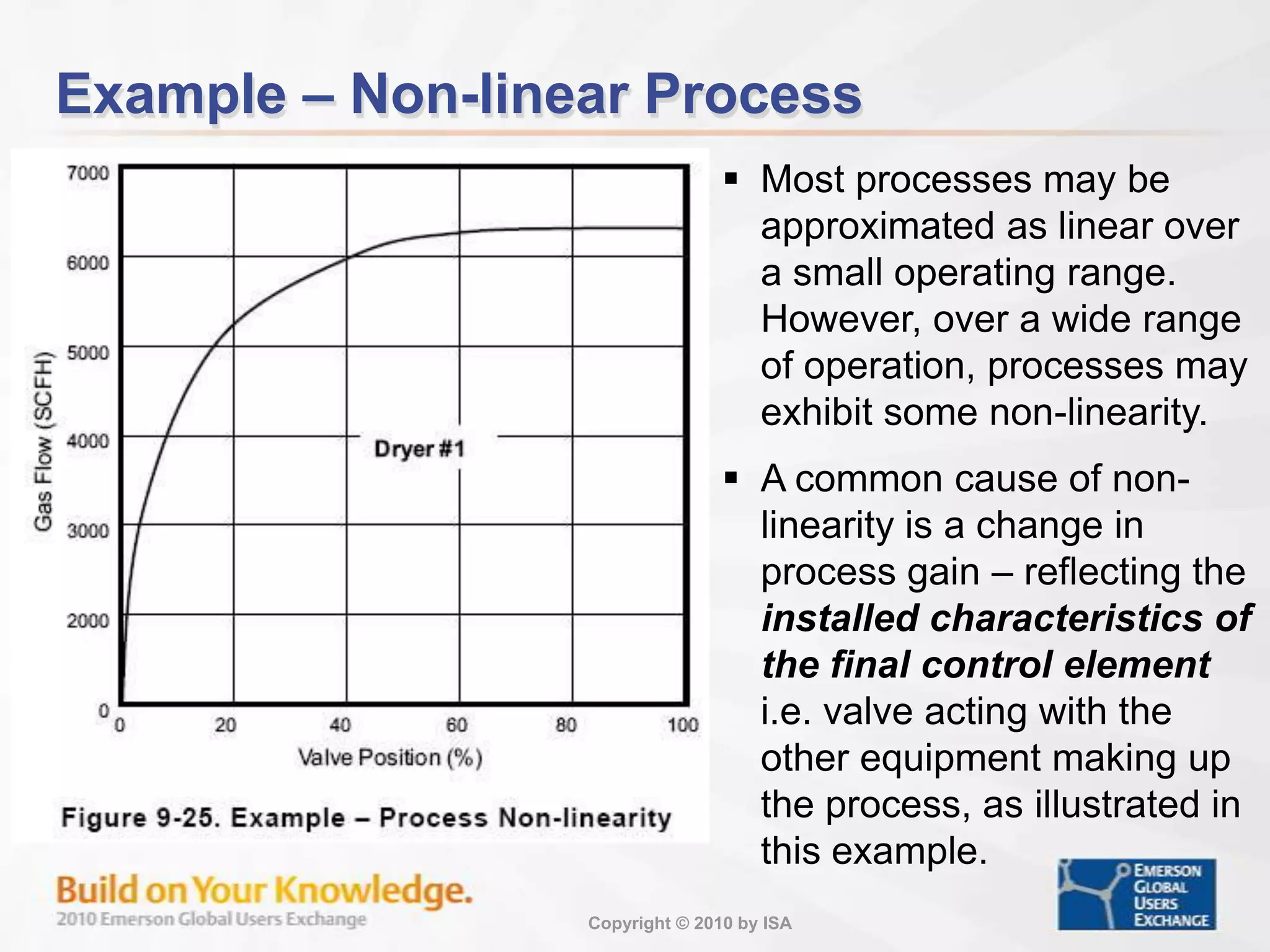 Integrating ProcessWhen a process output changes without bound when the process input is changed by a step, the process is know as a non-self- regulating or integrating process.