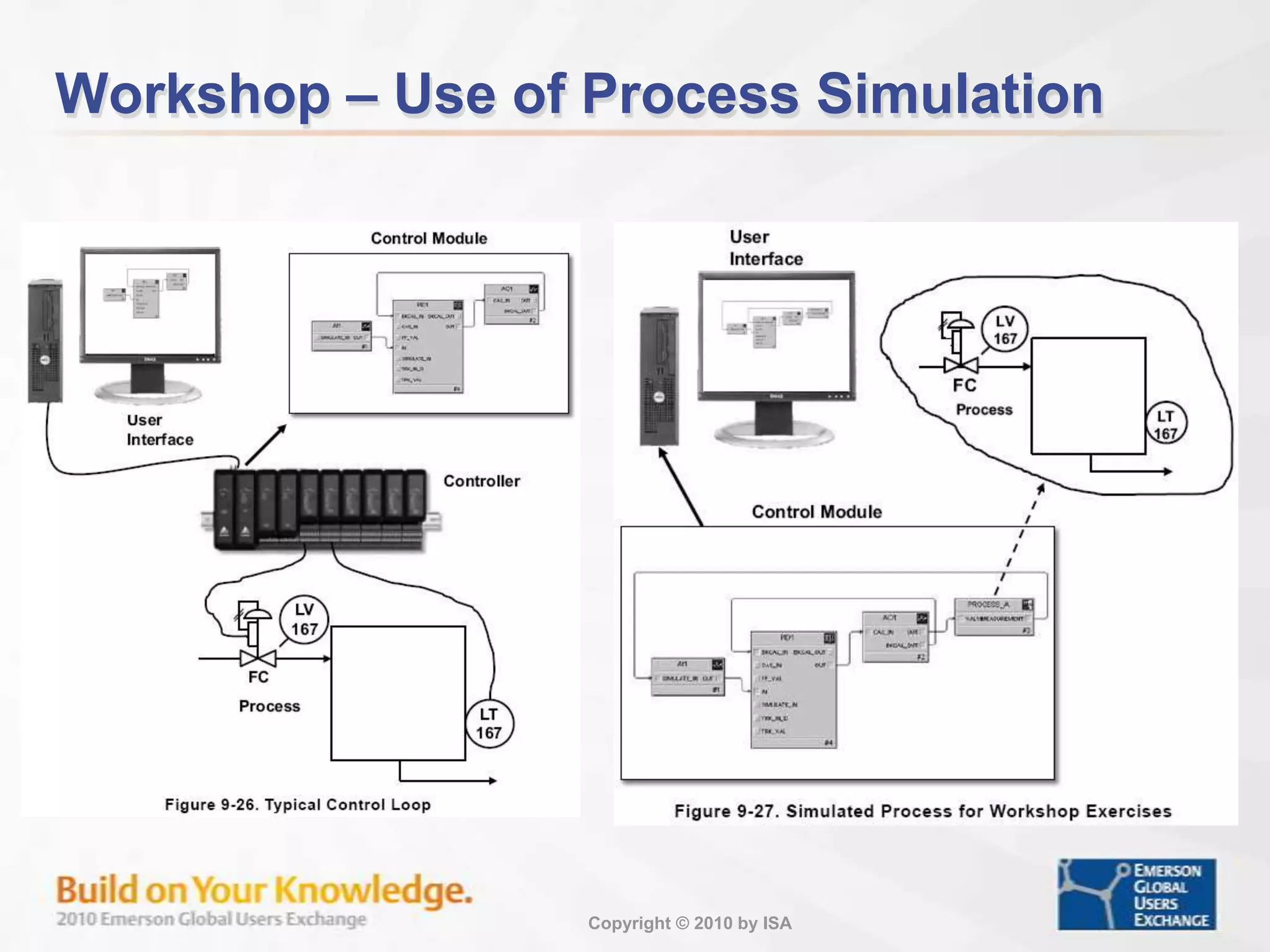 The rate of change (slope) of the process output is proportional to the change in the process input and is known as the integrating gain. Example – Integrating ProcessAn example of a non-self-regulating process is tank level where outlet flow is established by a gear pump. If the inlet flow does not match the outlet flow, then level will continue to change until the tank overflows or runs dry.