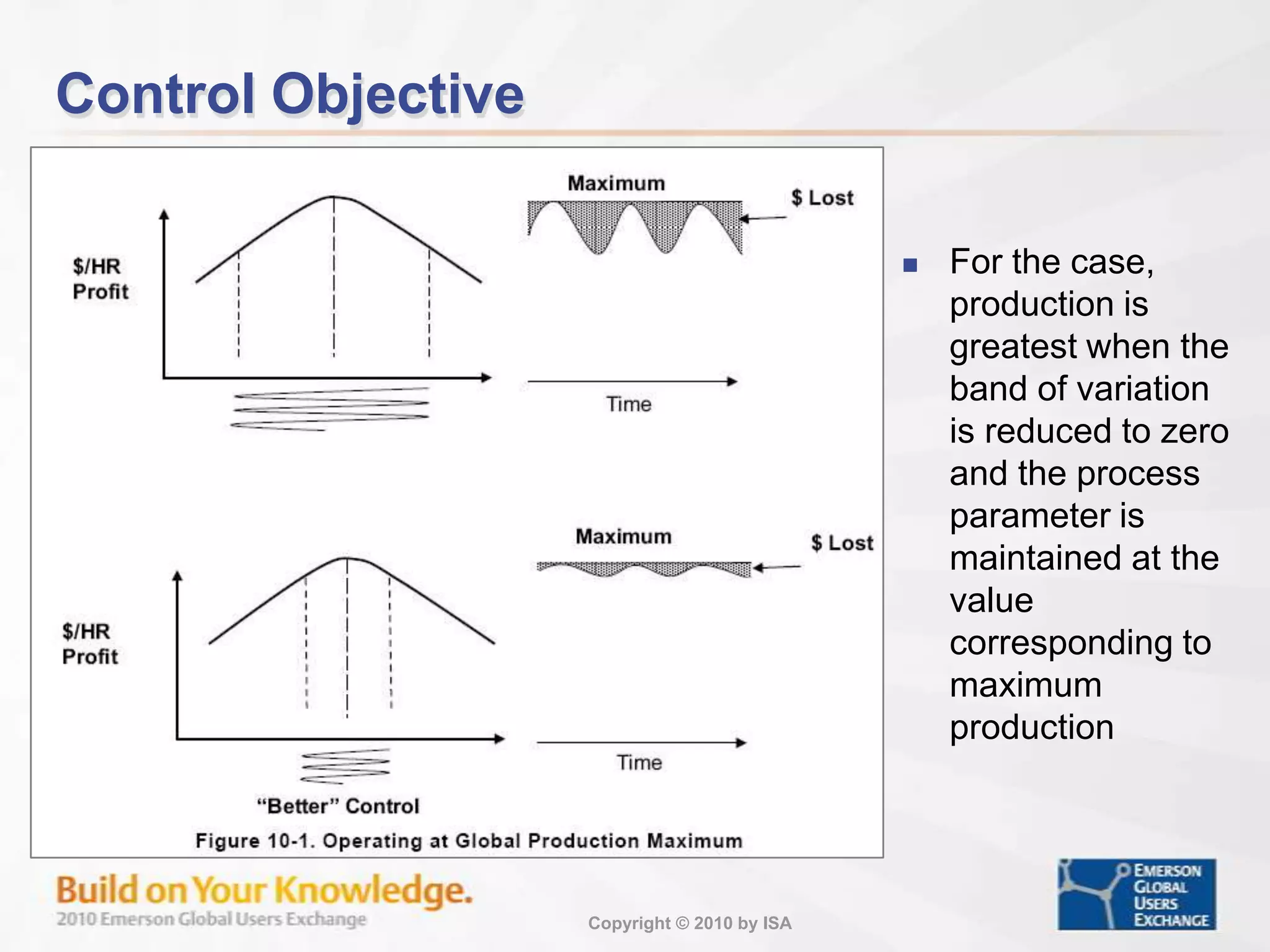 Processes exhibiting this characteristic are said to have an inverse response.Example – Inverse Response ProcessThe level of a vertical thermosiphonreboiler in a distillation column may exhibit an inverse response to a rapid increase in heat input. 