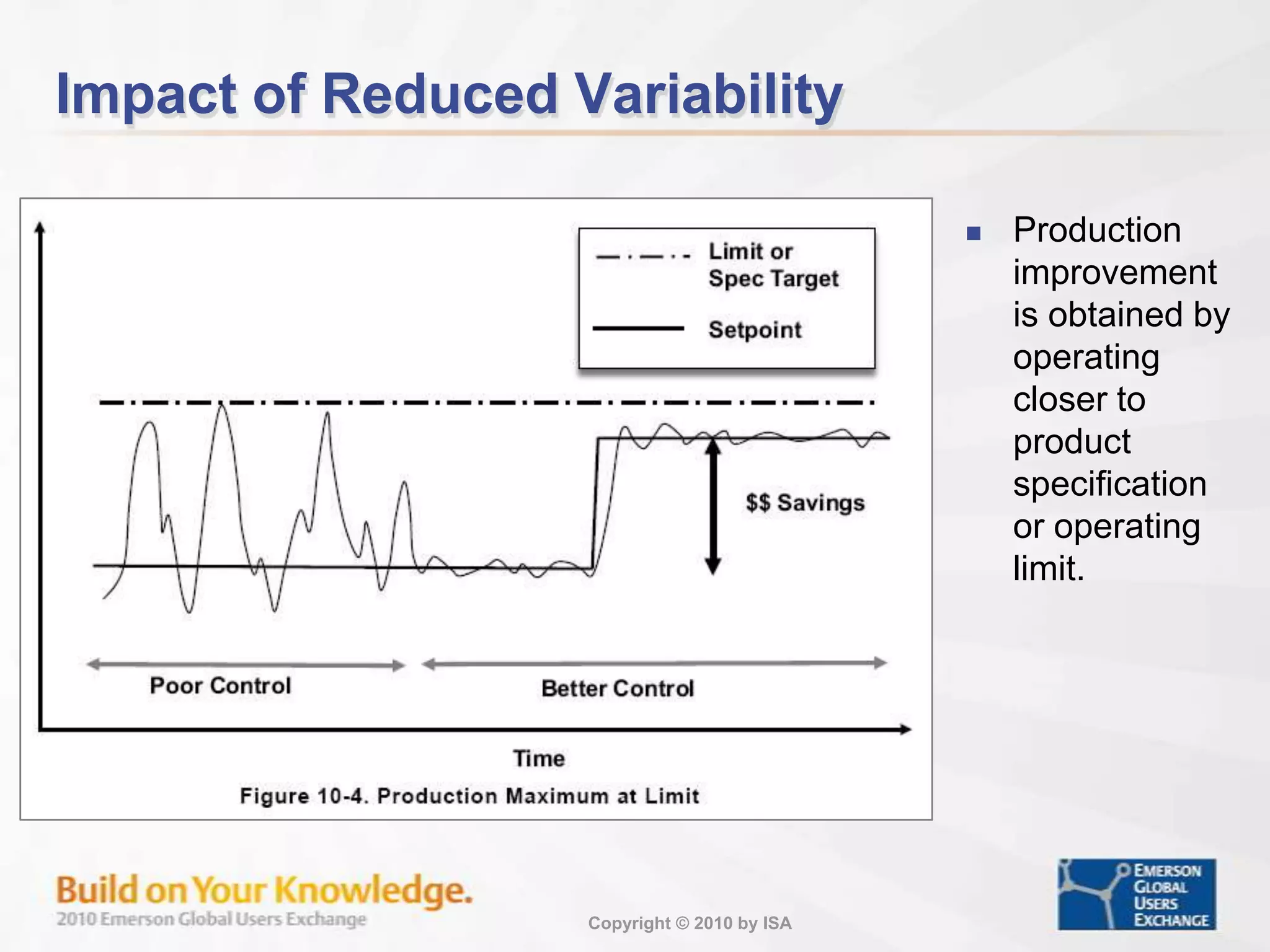 A common cause of non-linearity is a change in process gain – reflecting the installed characteristics of the final control element i.e. valve acting with the other equipment making up the process, as illustrated in this example.Workshop – Use of Process Simulation