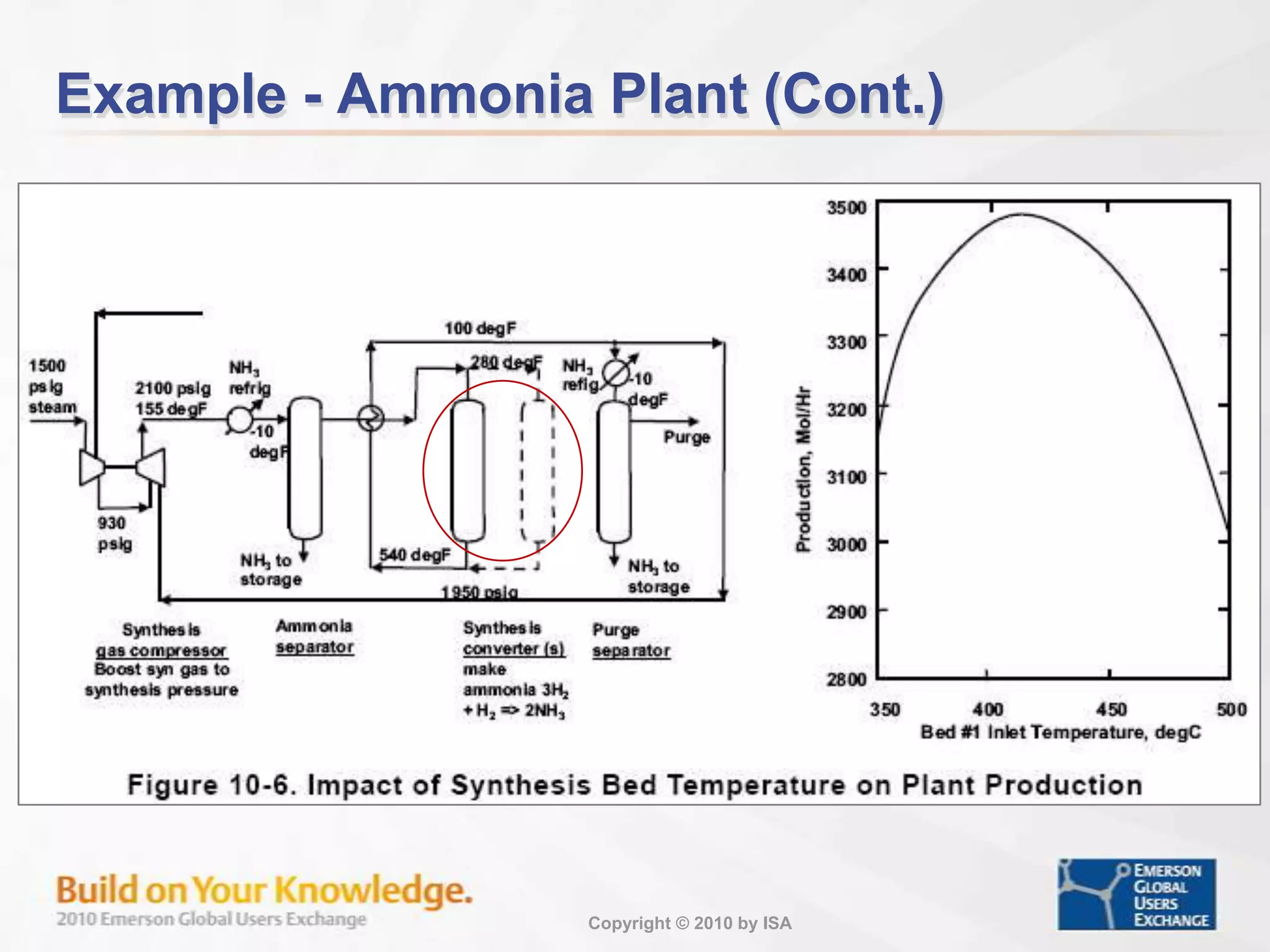 Control ObjectiveFor the case, production is greatest when the band of variation is reduced to zero and the process parameter is maintained at the value corresponding to maximum production