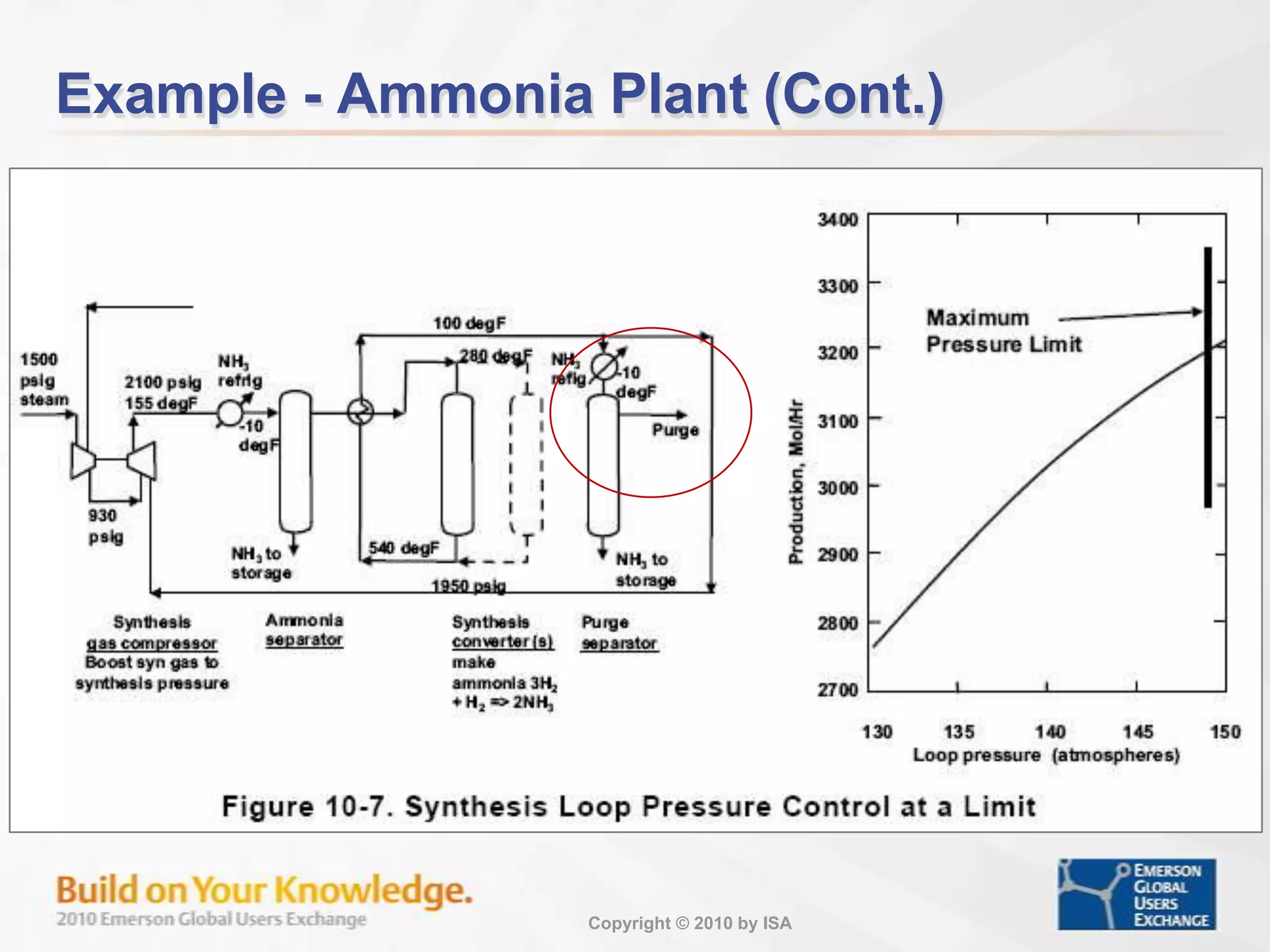 Impact of Operating Target To benefit from improvement in control, the loop must operate at the target that provides maximum production.The plant design conditions may be used as a guide in establishing setpoints for best operation