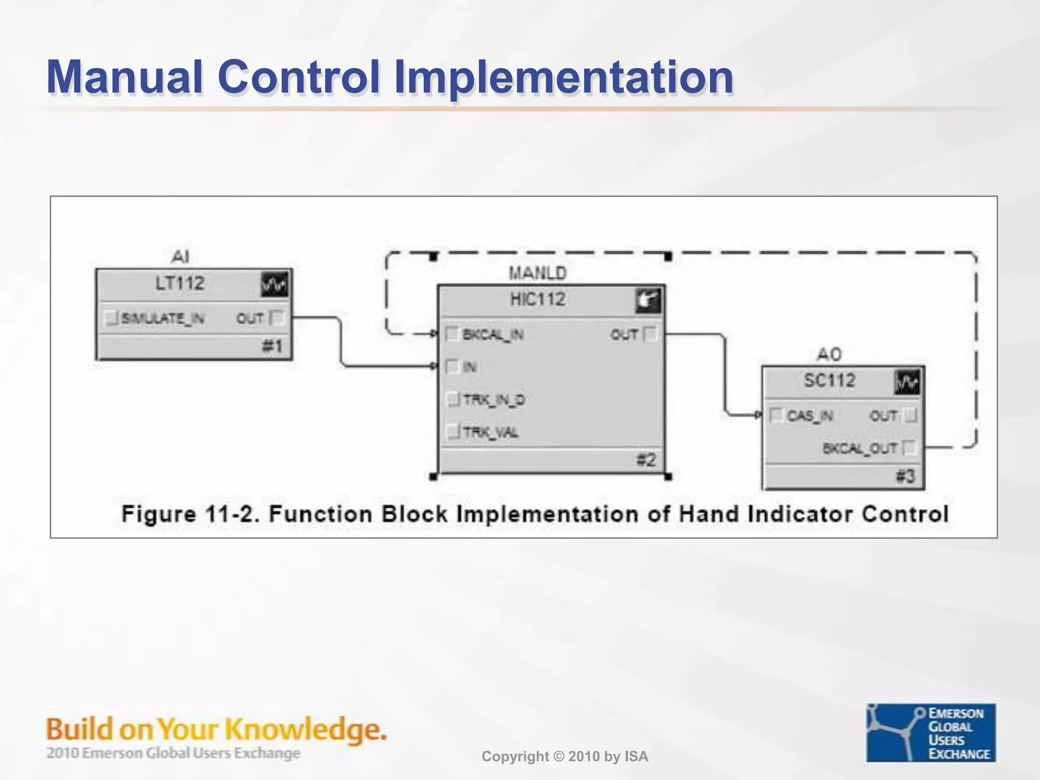 Example - Ammonia Plant (Cont.) 