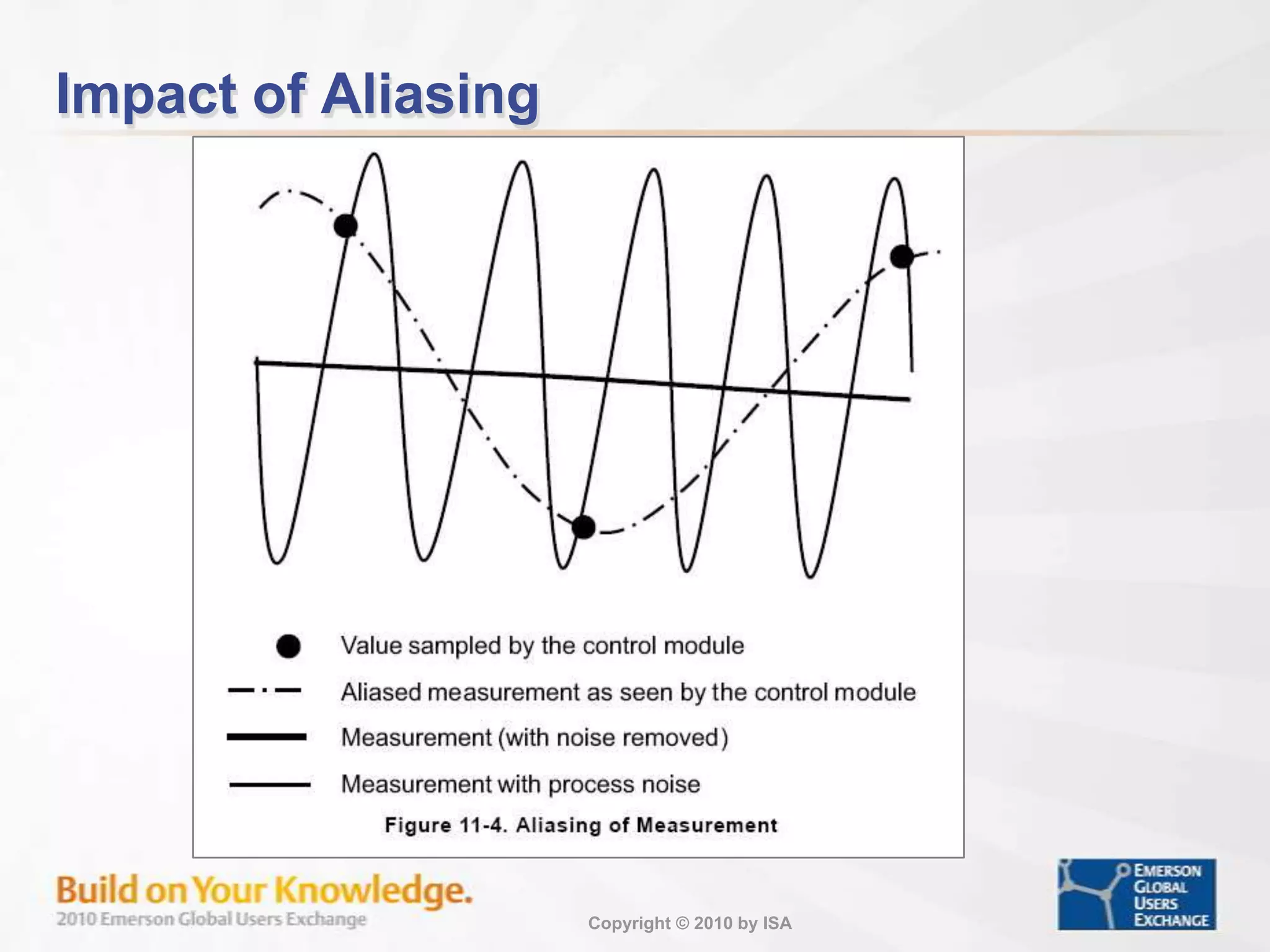 Other Control Objectives